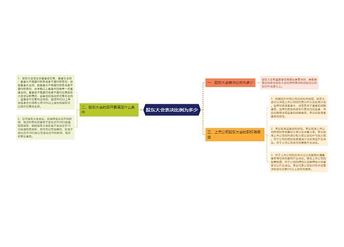 股东大会表决比例为多少