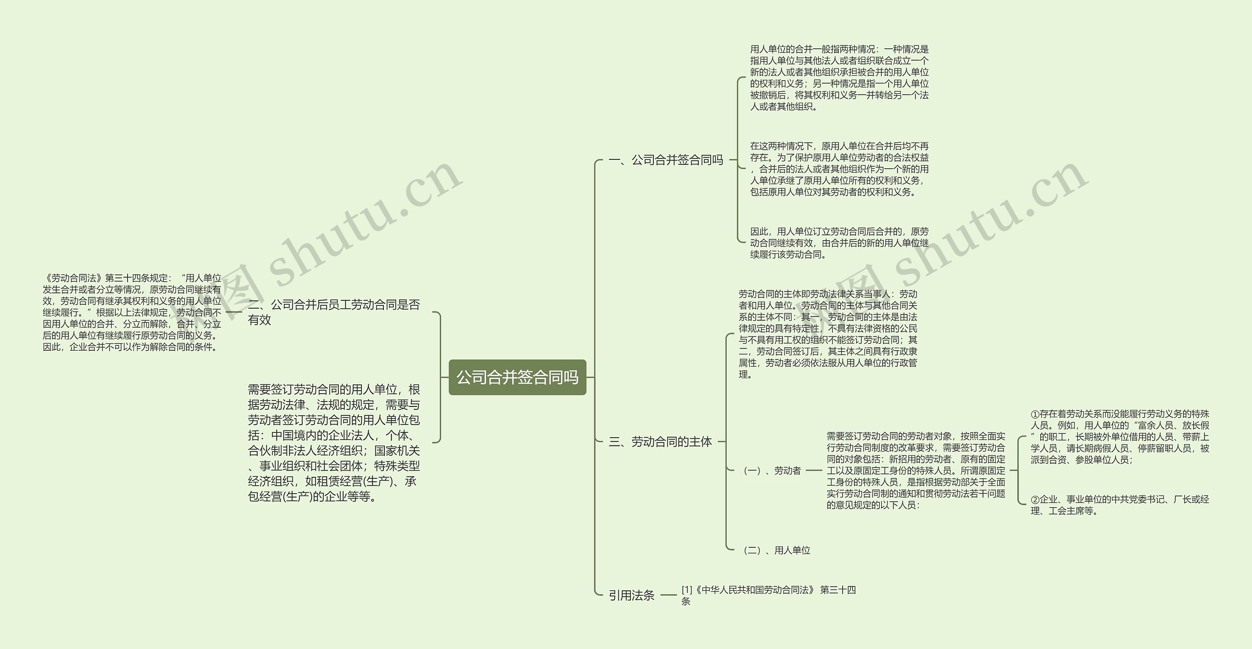 公司合并签合同吗思维导图