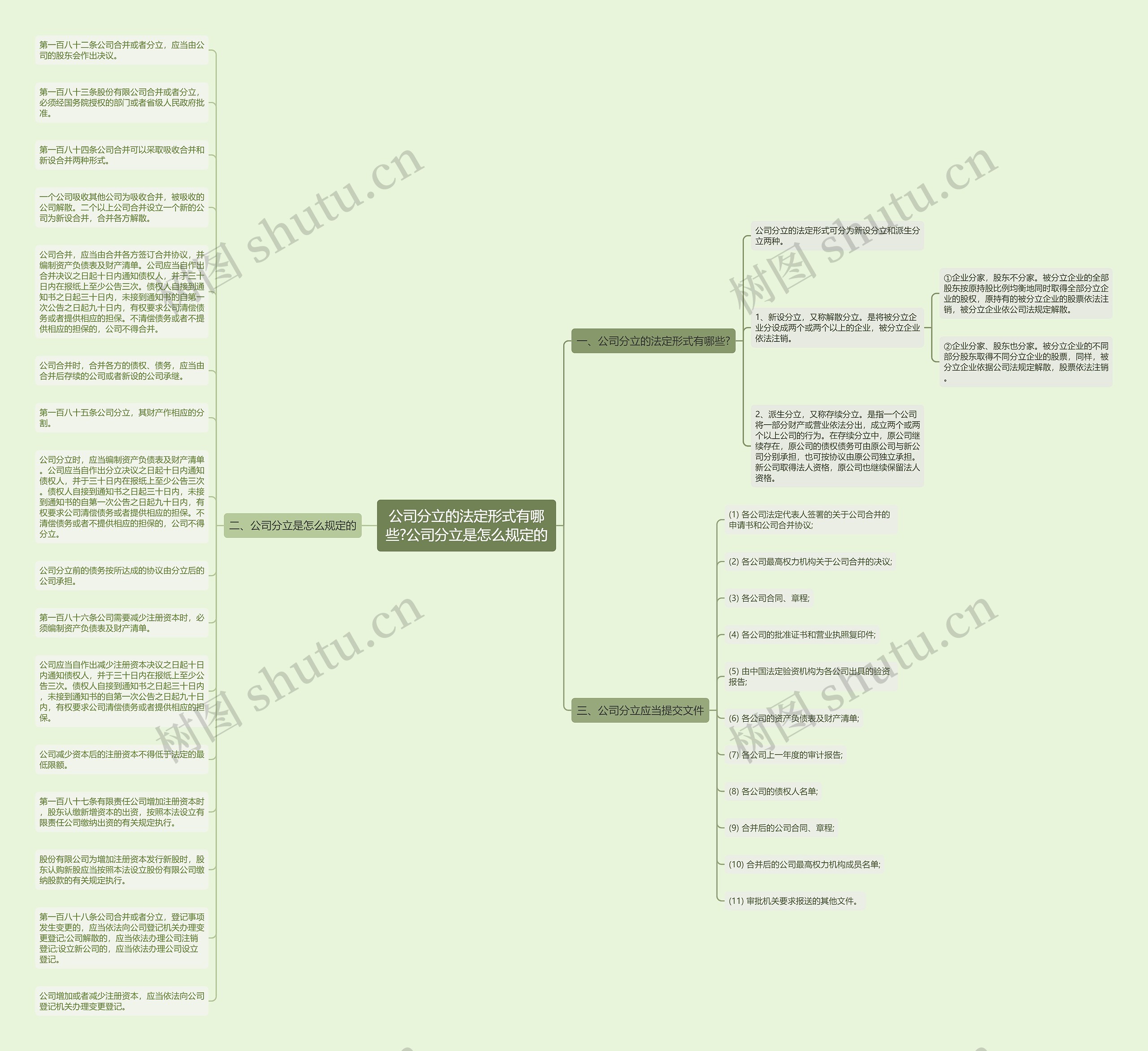 公司分立的法定形式有哪些?公司分立是怎么规定的思维导图