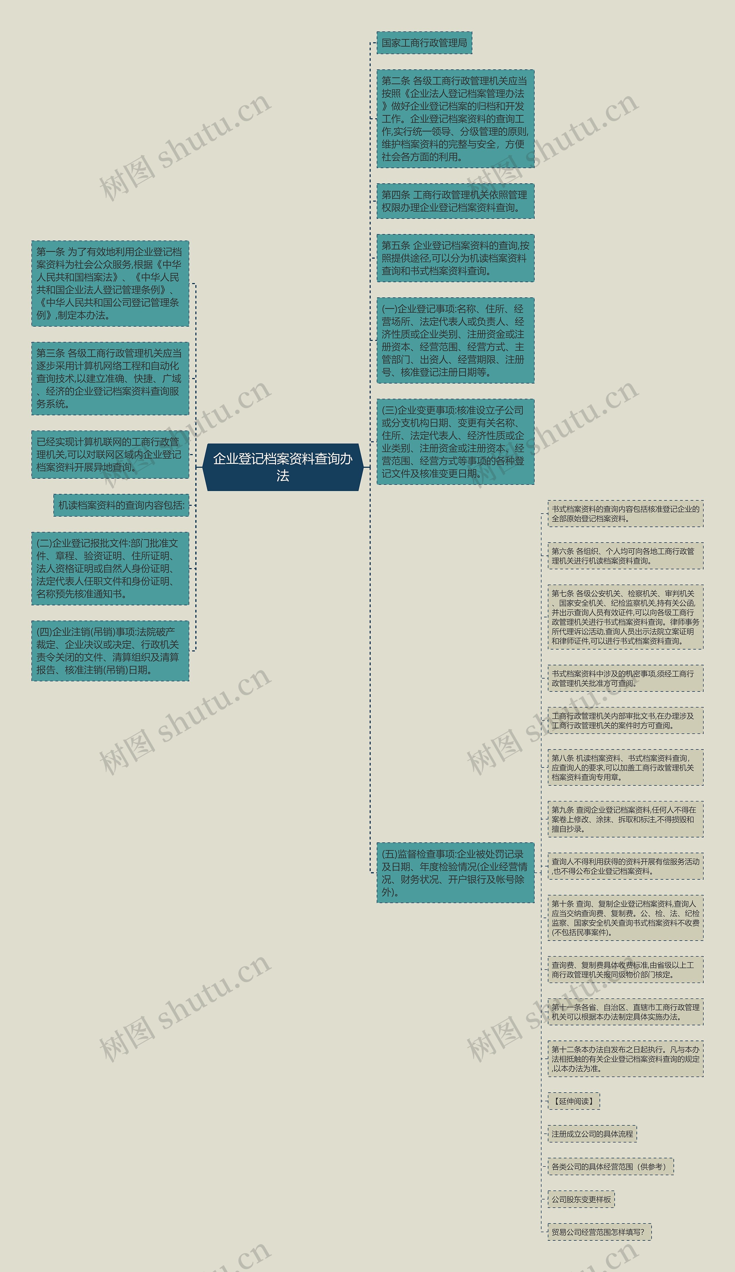 企业登记档案资料查询办法