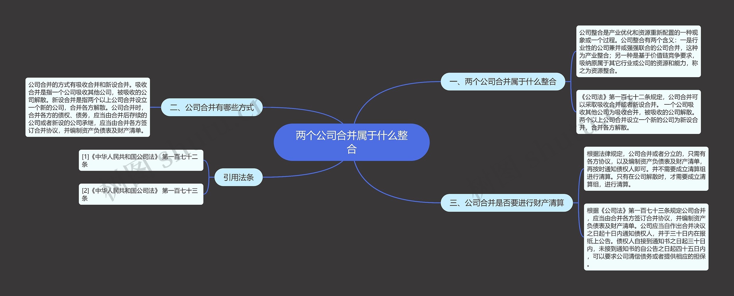 两个公司合并属于什么整合思维导图