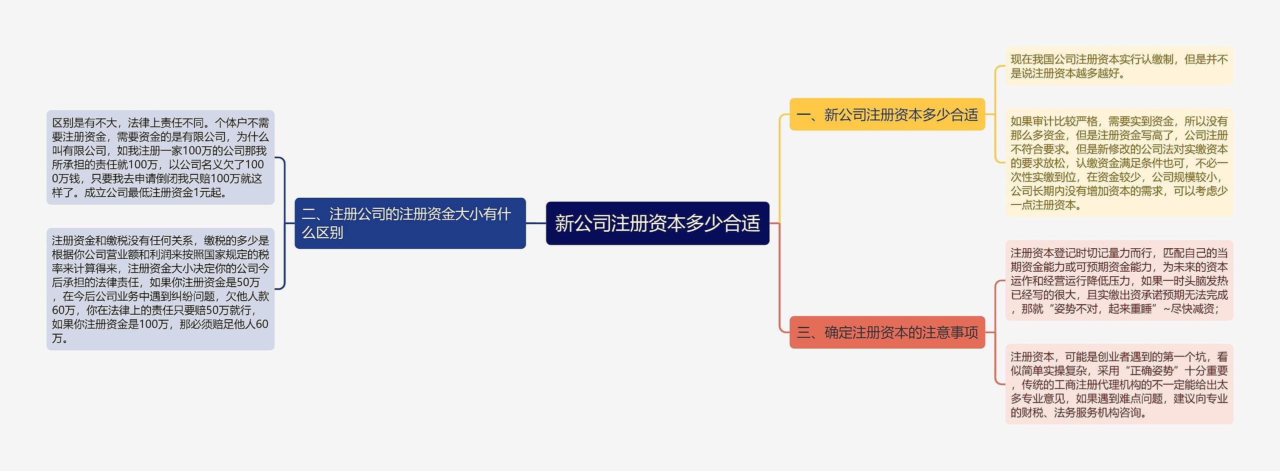新公司注册资本多少合适