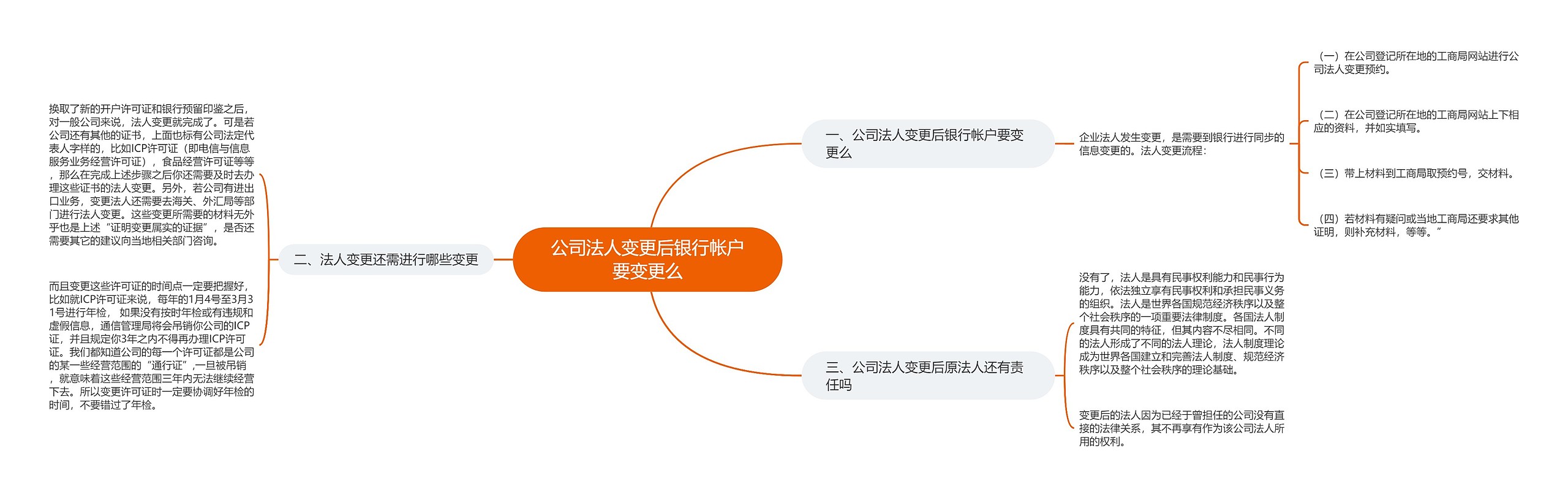 公司法人变更后银行帐户要变更么