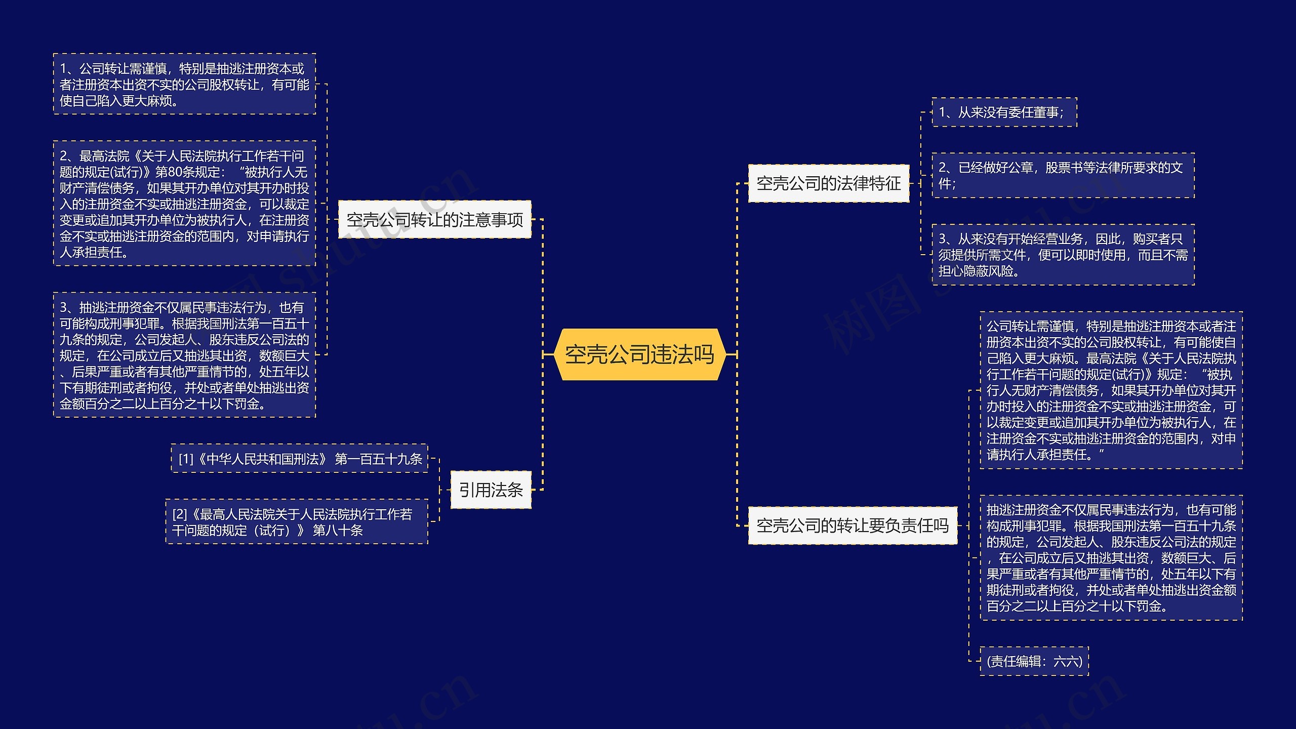 空壳公司违法吗思维导图