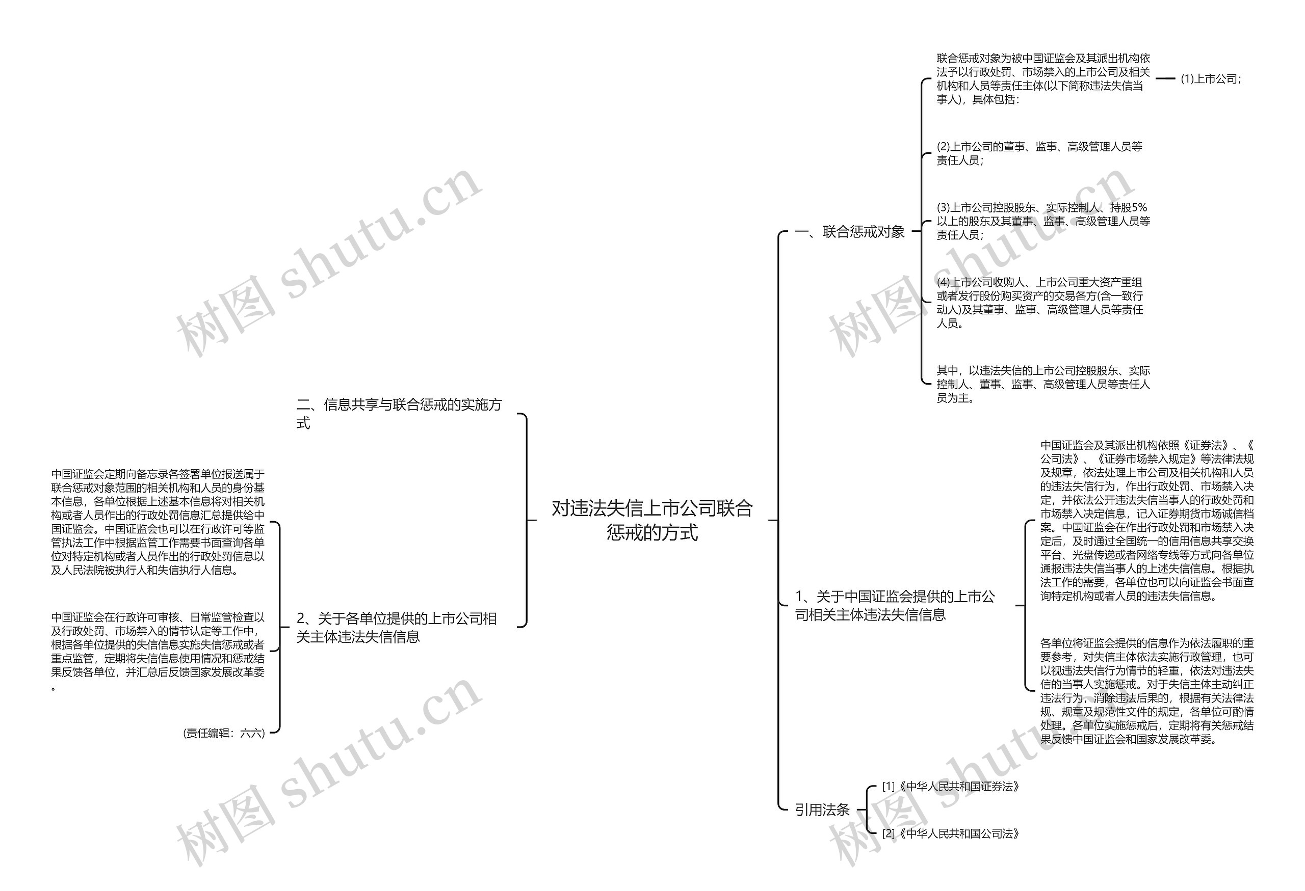 对违法失信上市公司联合惩戒的方式思维导图