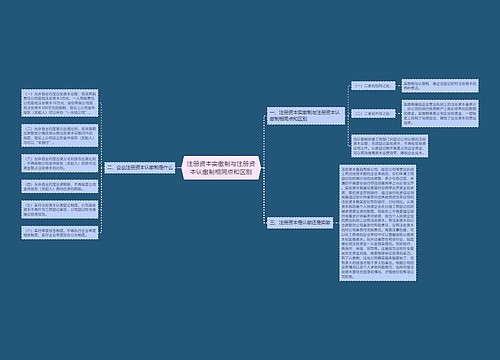 注册资本实缴制与注册资本认缴制相同点和区别