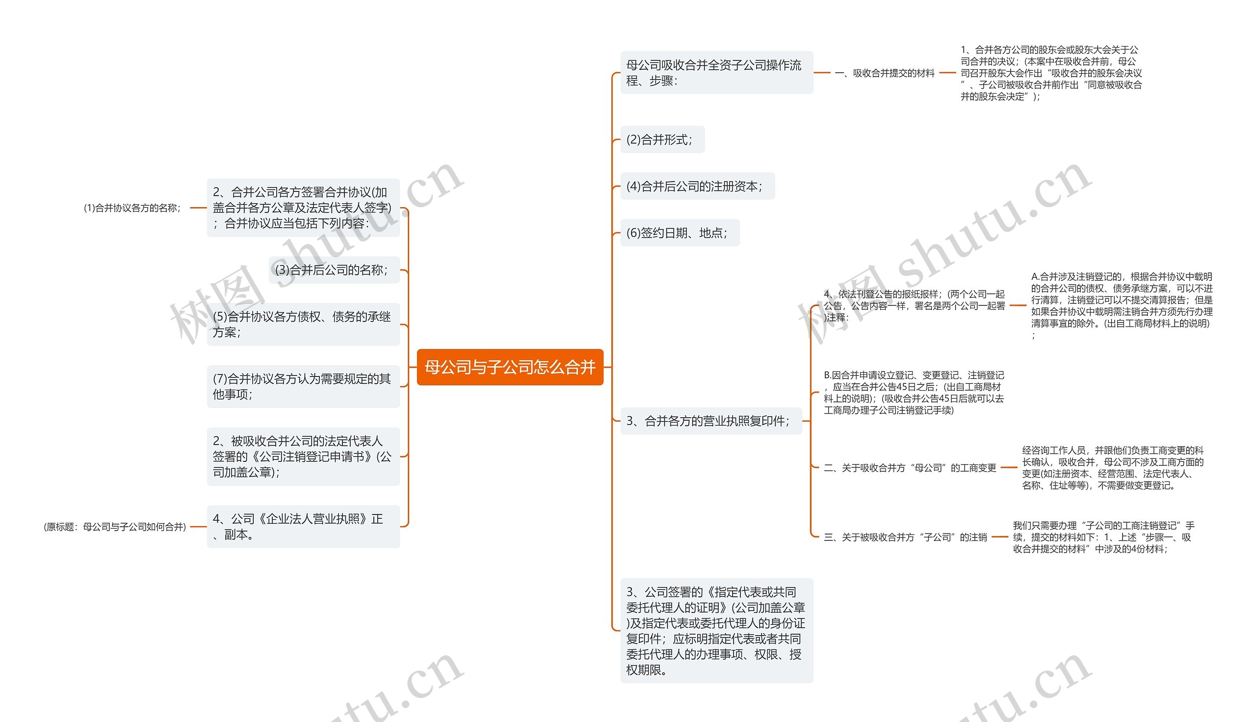 母公司与子公司怎么合并思维导图