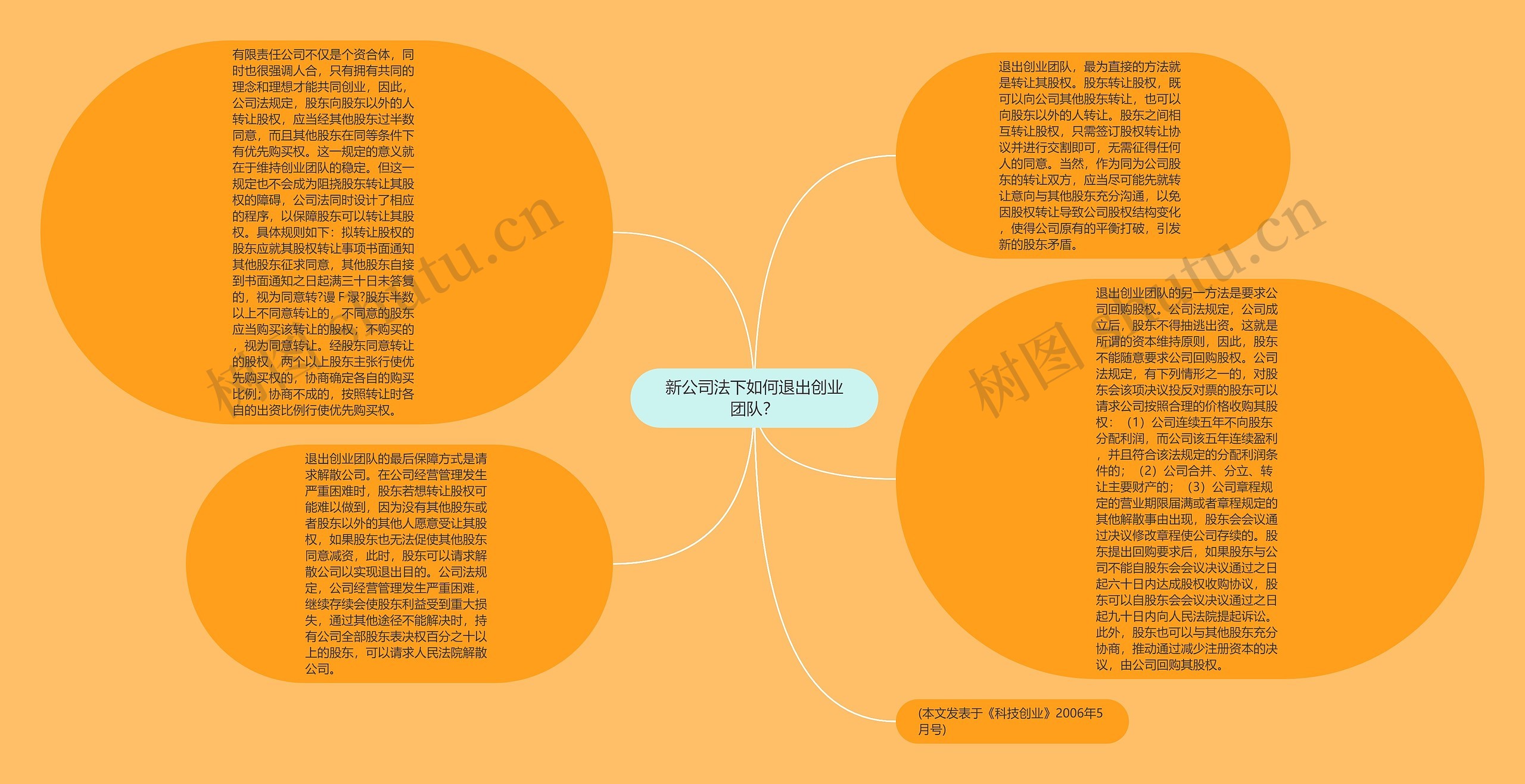 新公司法下如何退出创业团队？