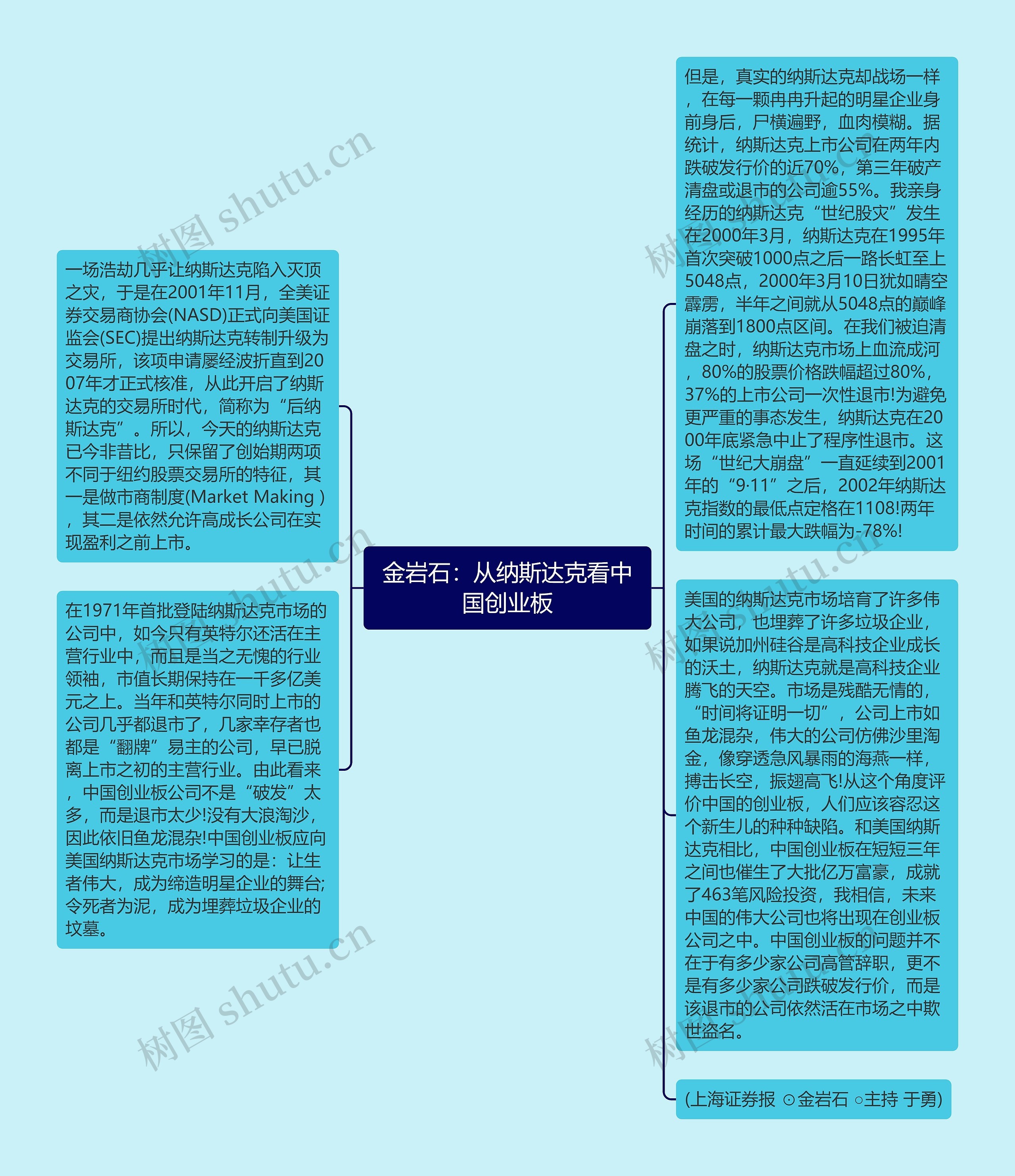 金岩石：从纳斯达克看中国创业板思维导图