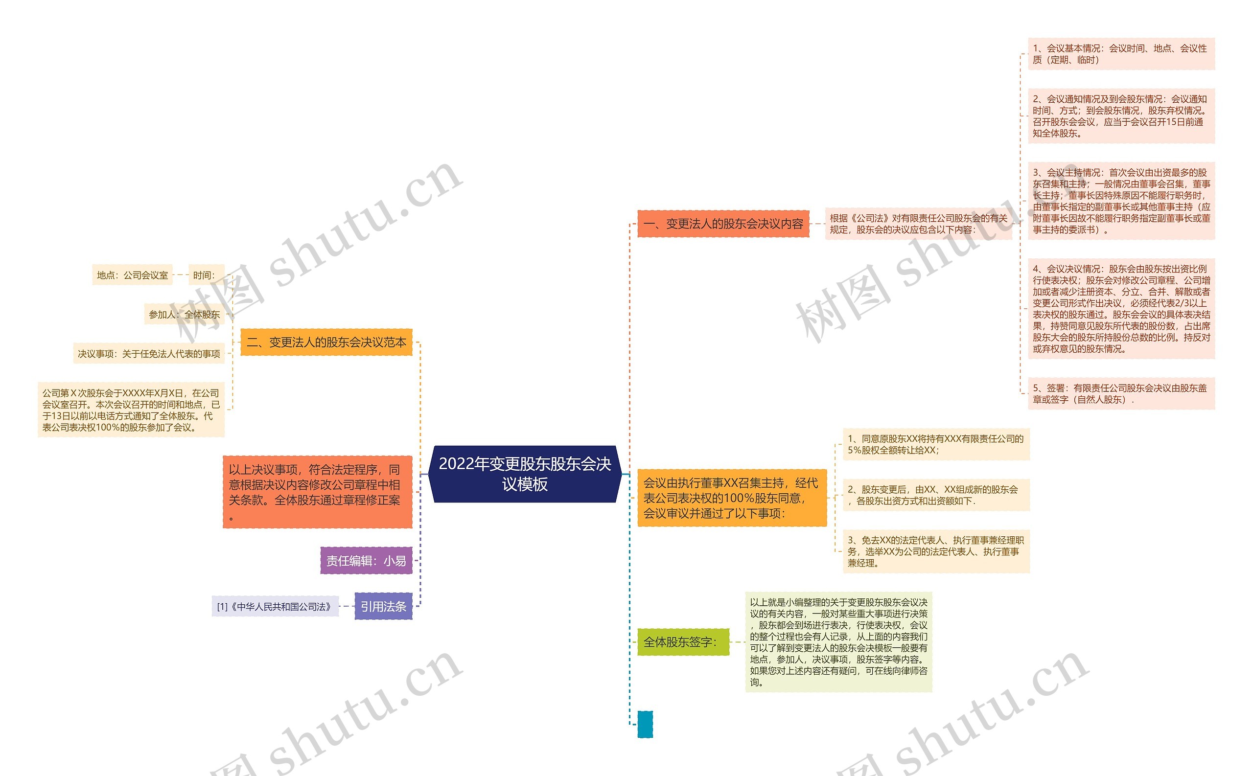 2022年变更股东股东会决议模板