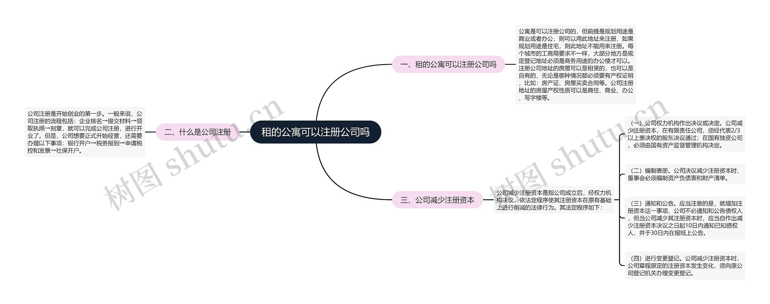 租的公寓可以注册公司吗