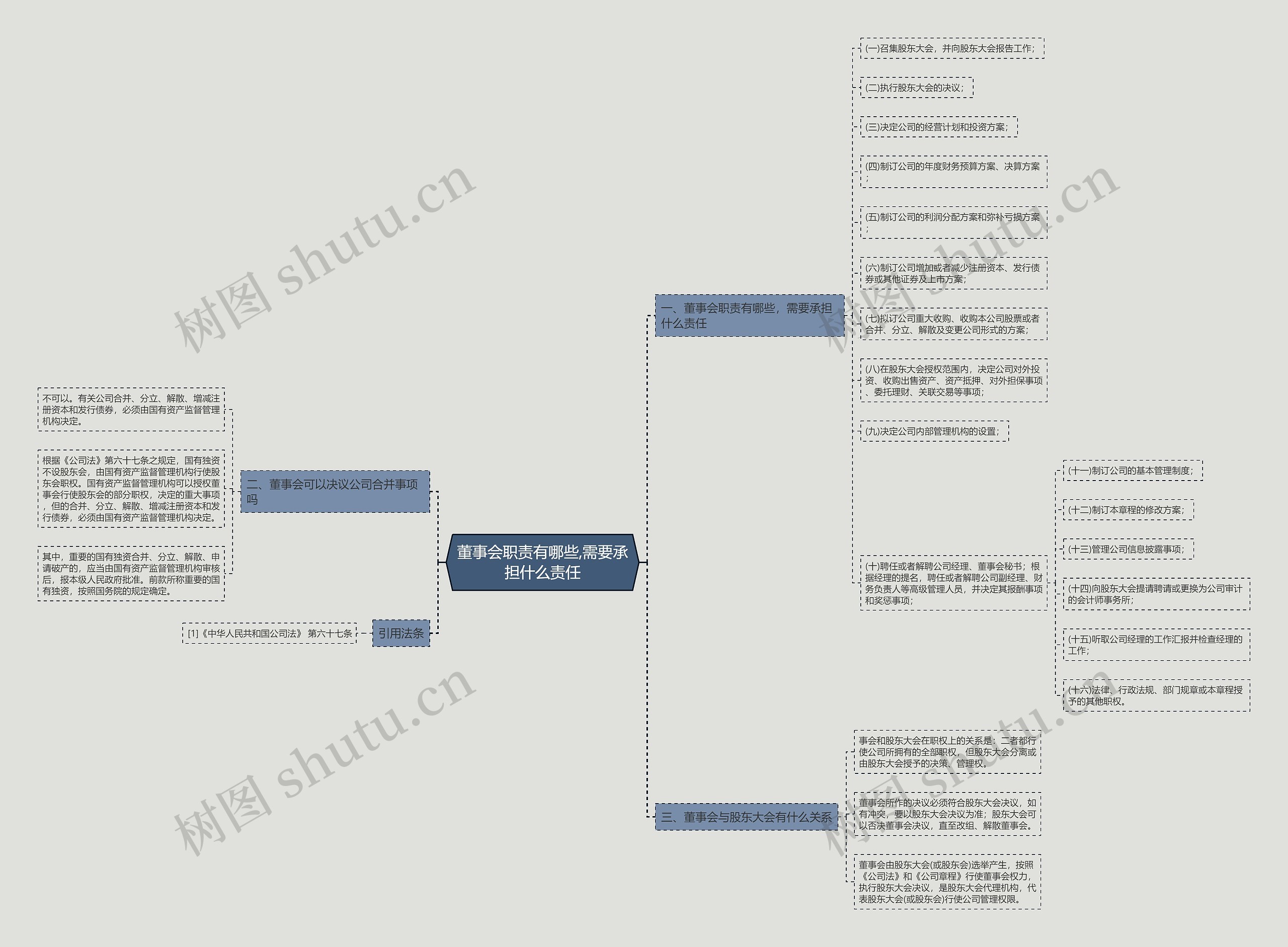董事会职责有哪些,需要承担什么责任 董事会职责有哪些,需要承担什么责任