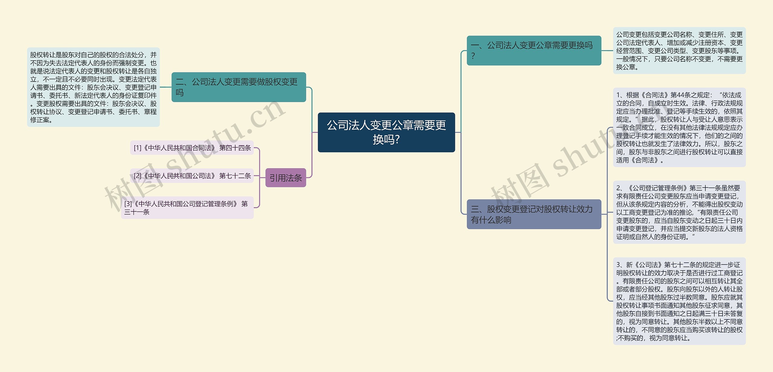 公司法人变更公章需要更换吗?