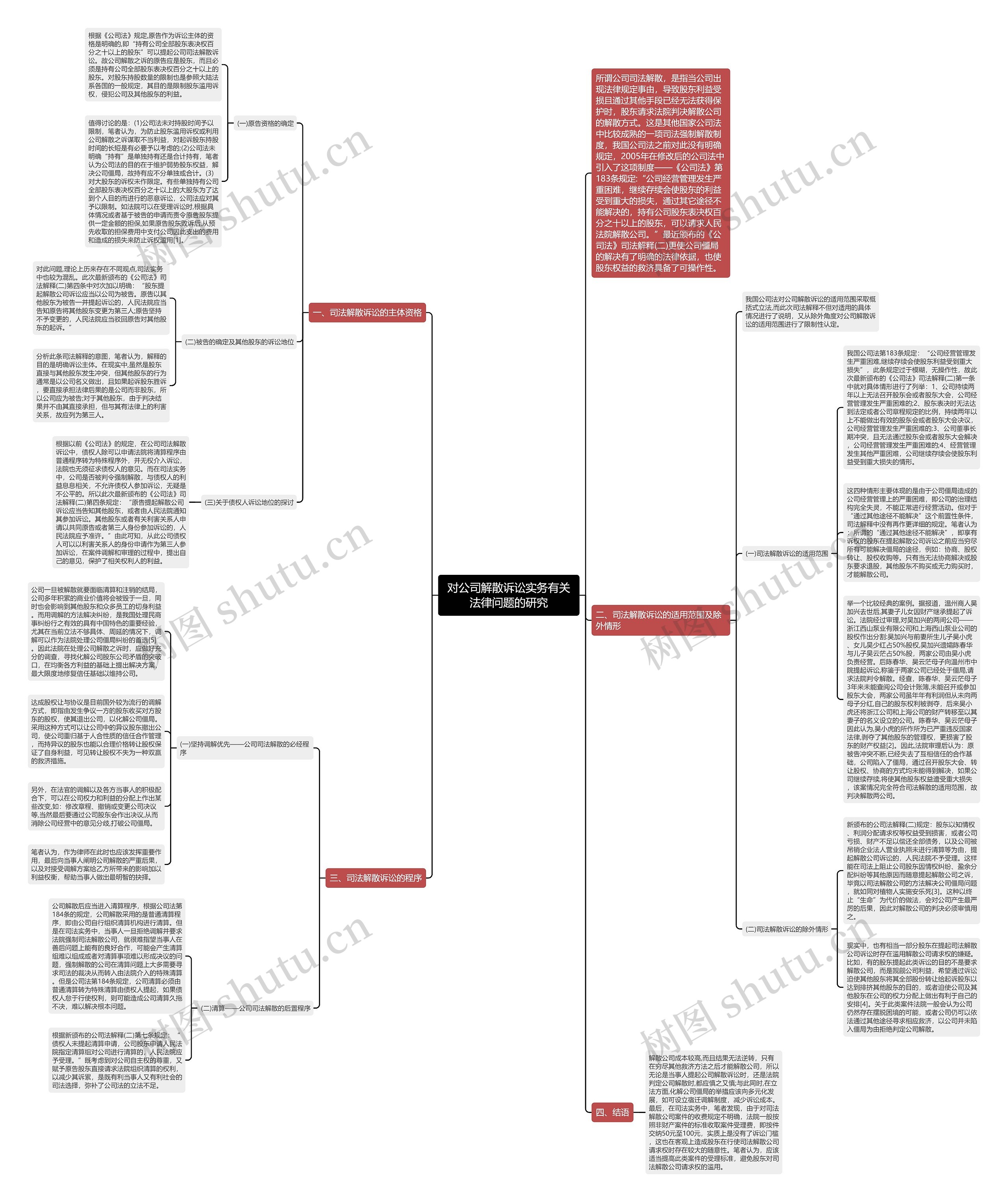 对公司解散诉讼实务有关法律问题的研究思维导图