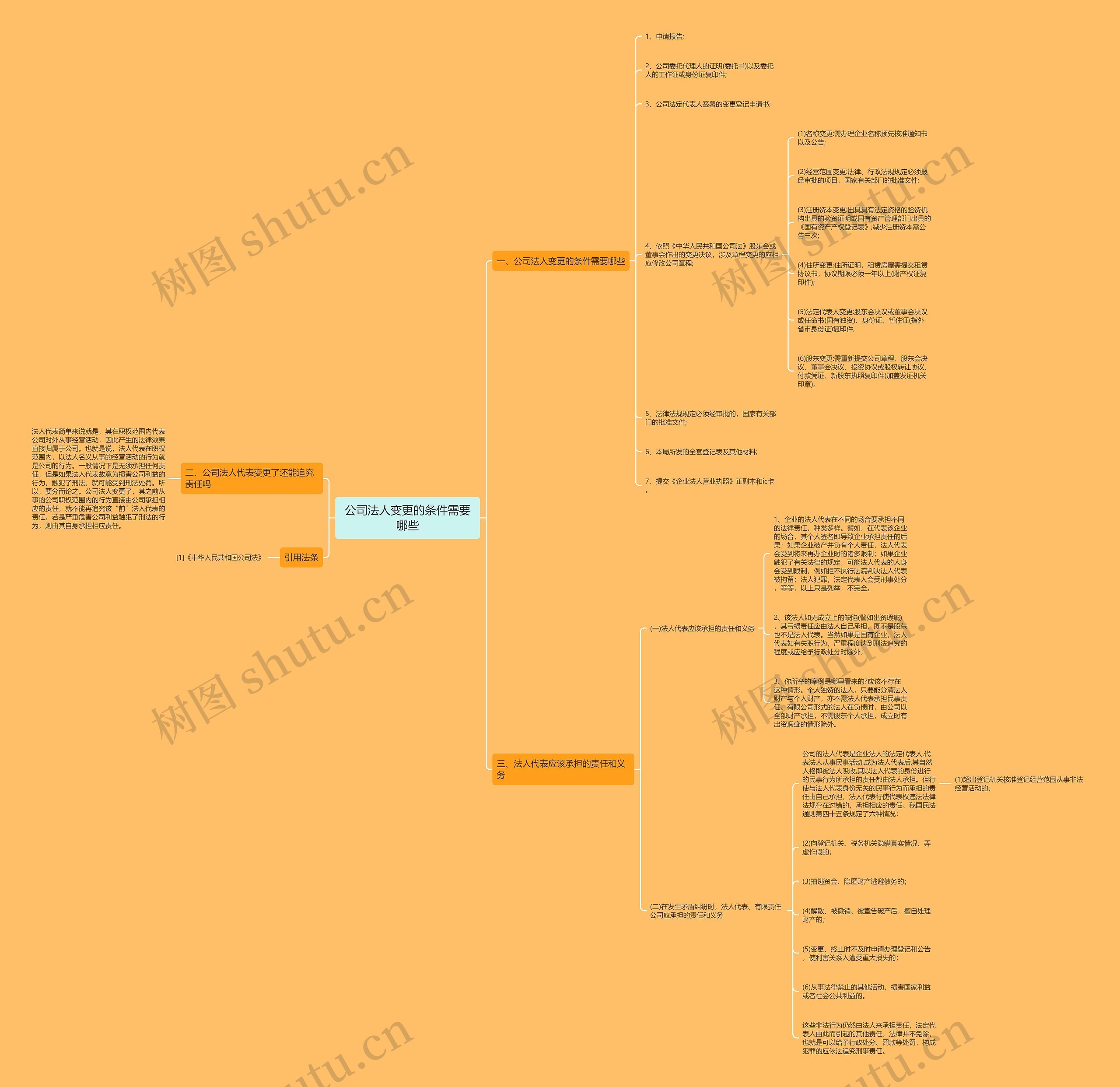 公司法人变更的条件需要哪些思维导图
