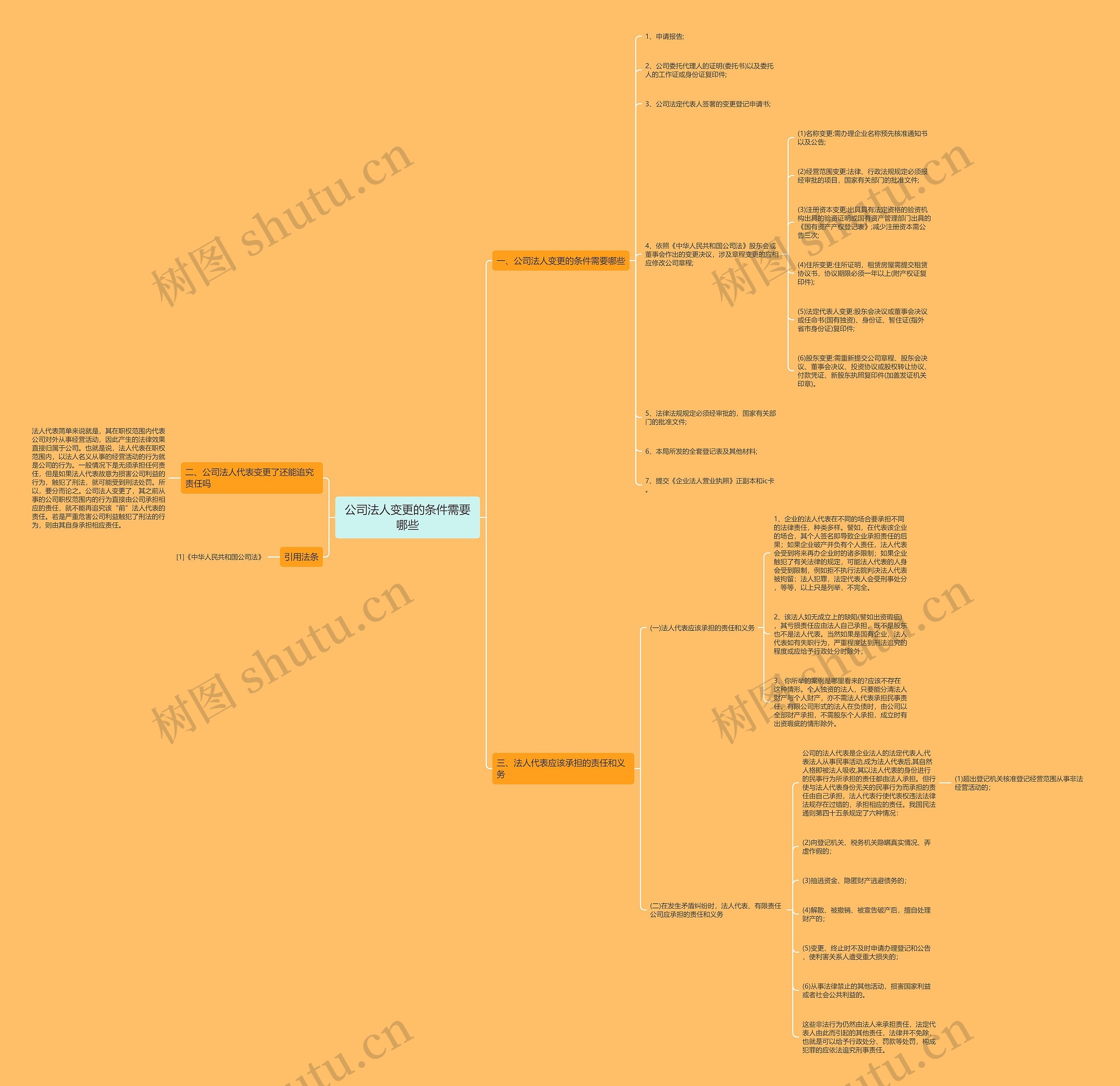 公司法人变更的条件需要哪些 公司法人变更的条件需要哪些