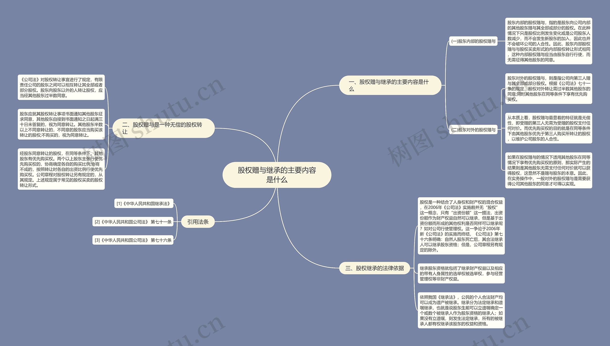 股权赠与继承的主要内容是什么