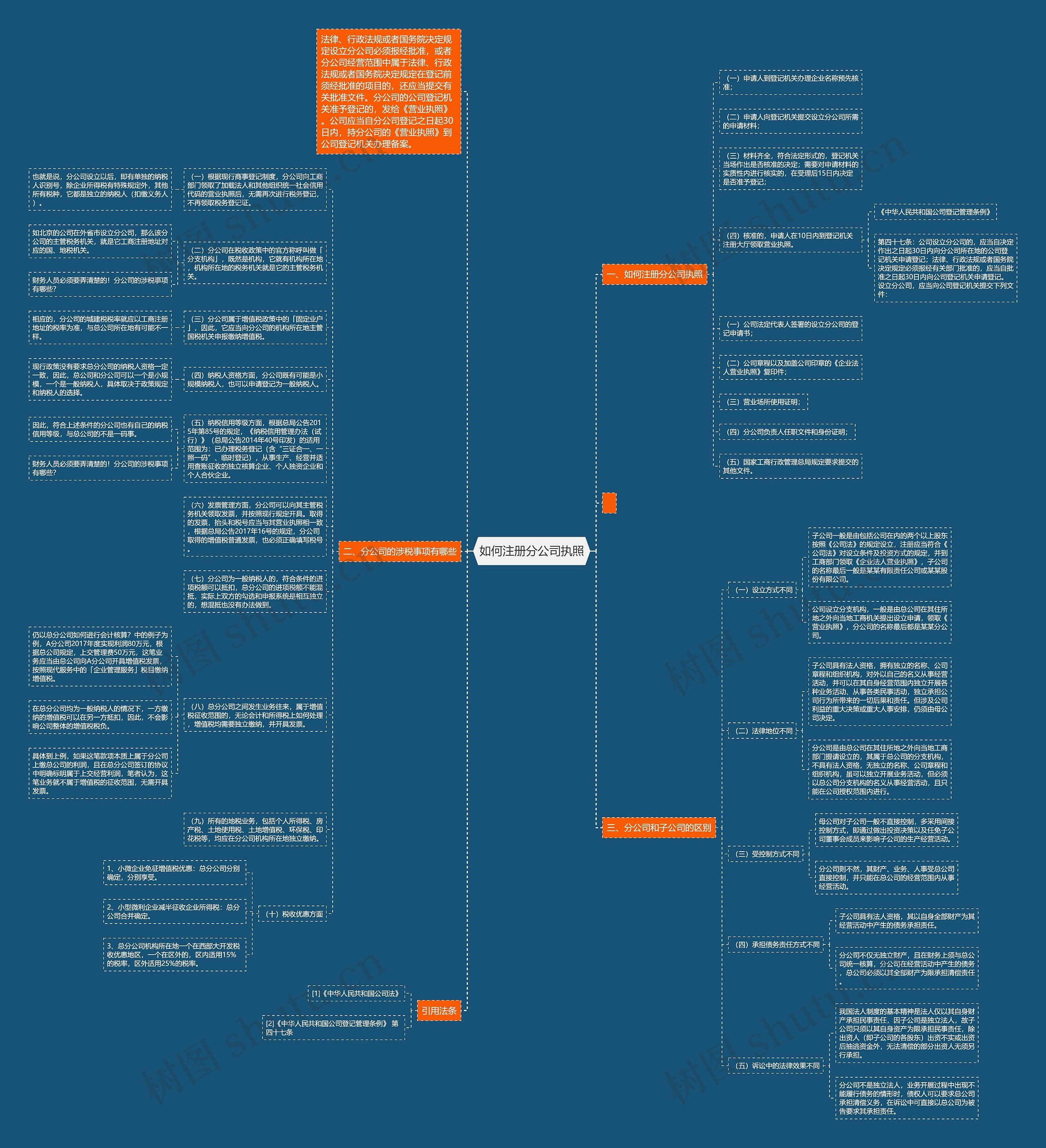 如何注册分公司执照