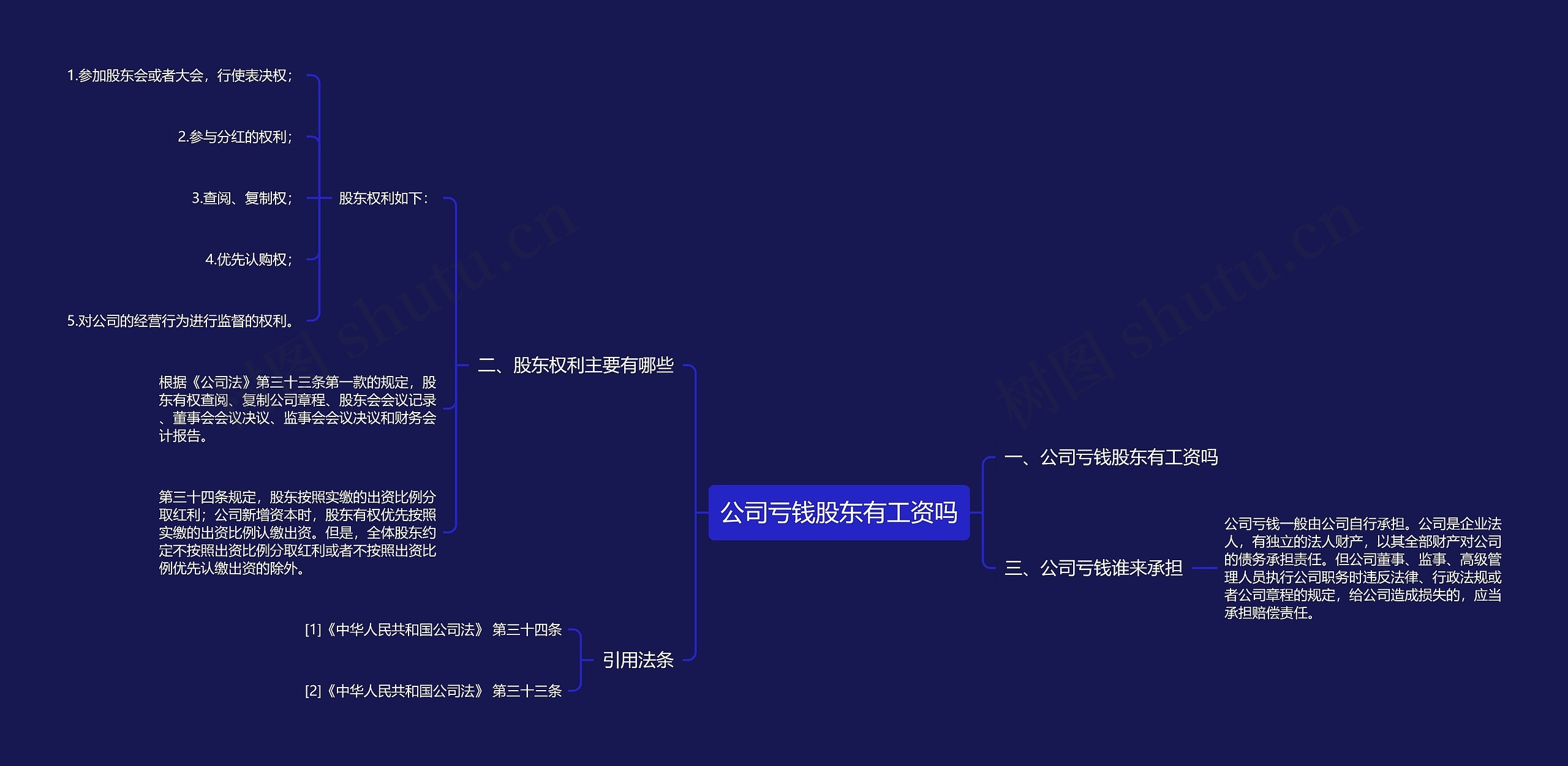 公司亏钱股东有工资吗思维导图