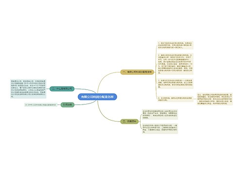 有限公司利润分配是怎样