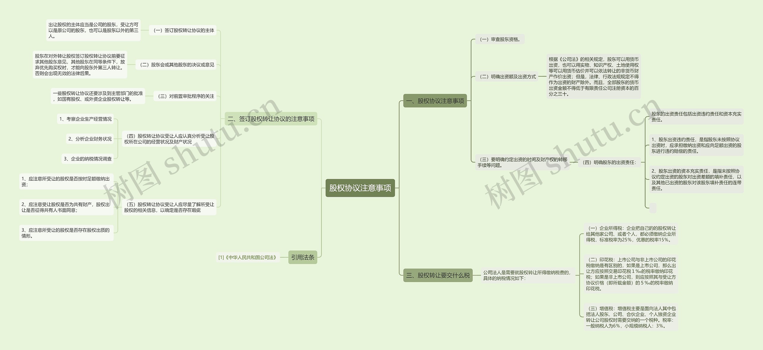 股权协议注意事项 股权协议注意事项