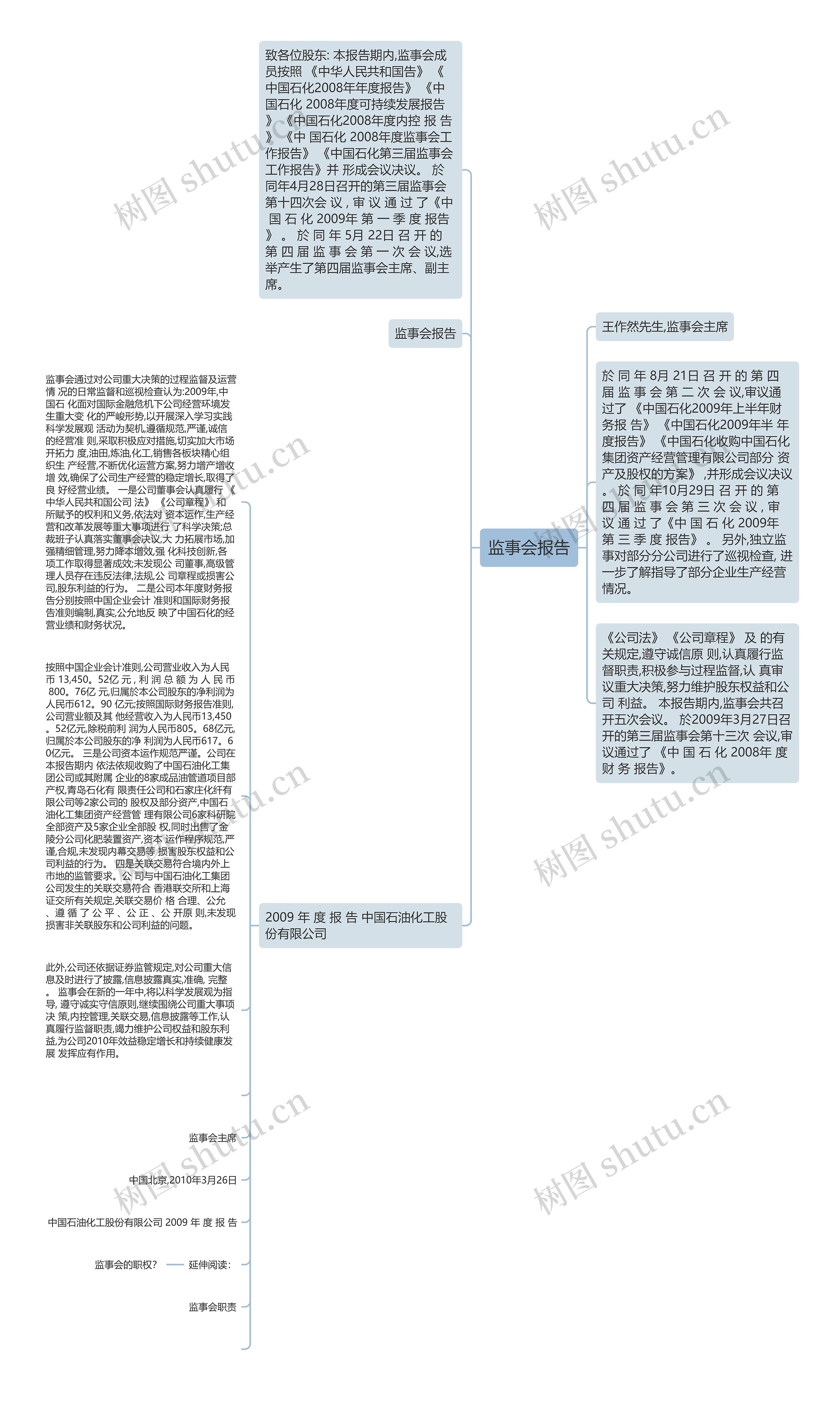 监事会报告