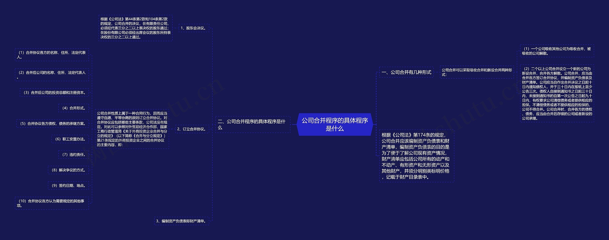 公司合并程序的具体程序是什么思维导图