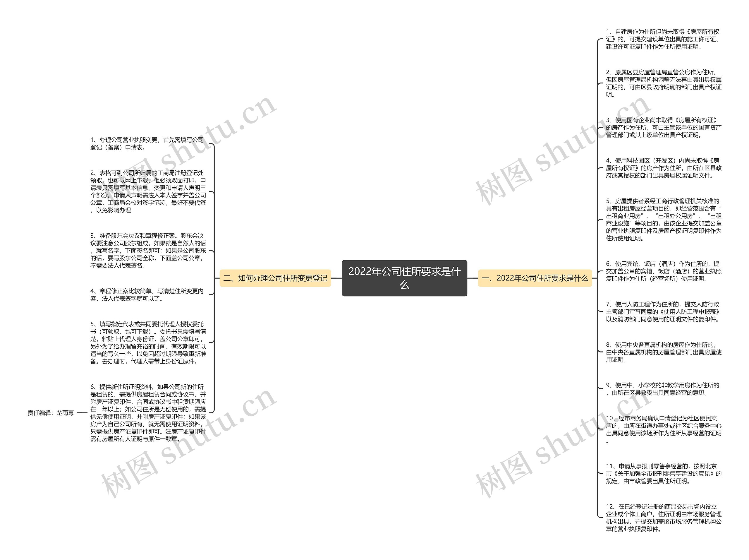 2022年公司住所要求是什么思维导图