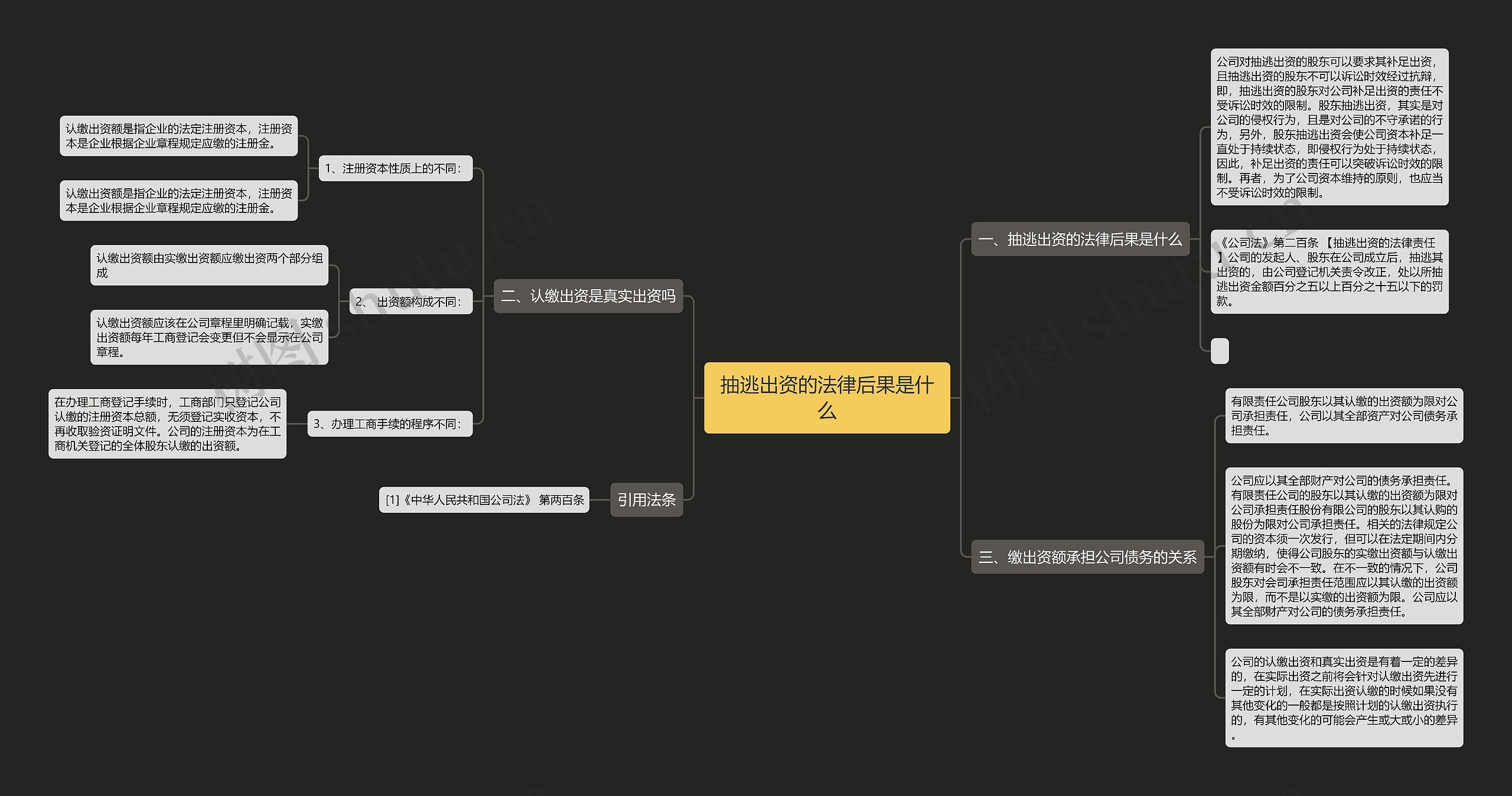 抽逃出资的法律后果是什么 抽逃出资的法律后果是什么
