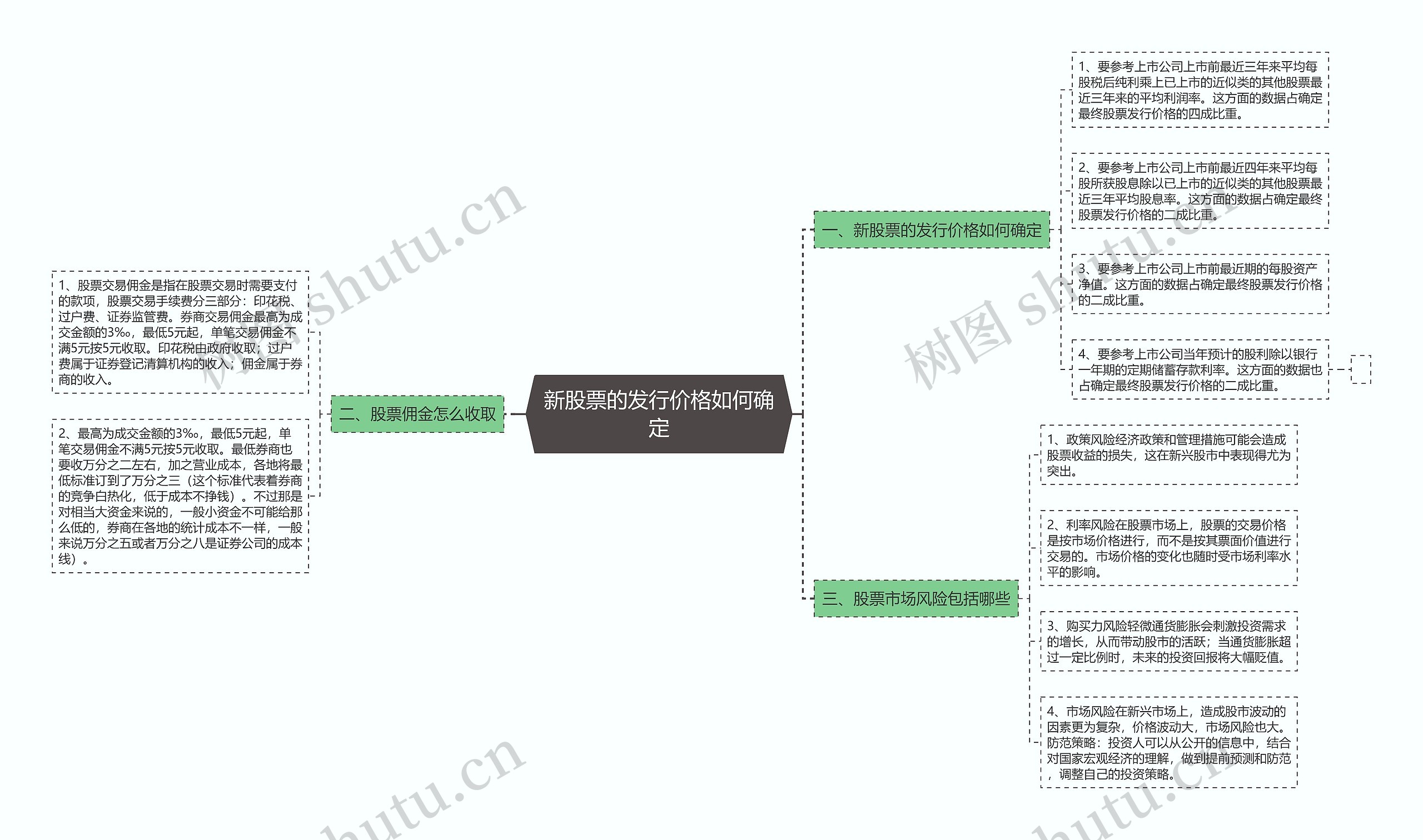 新股票的发行价格如何确定