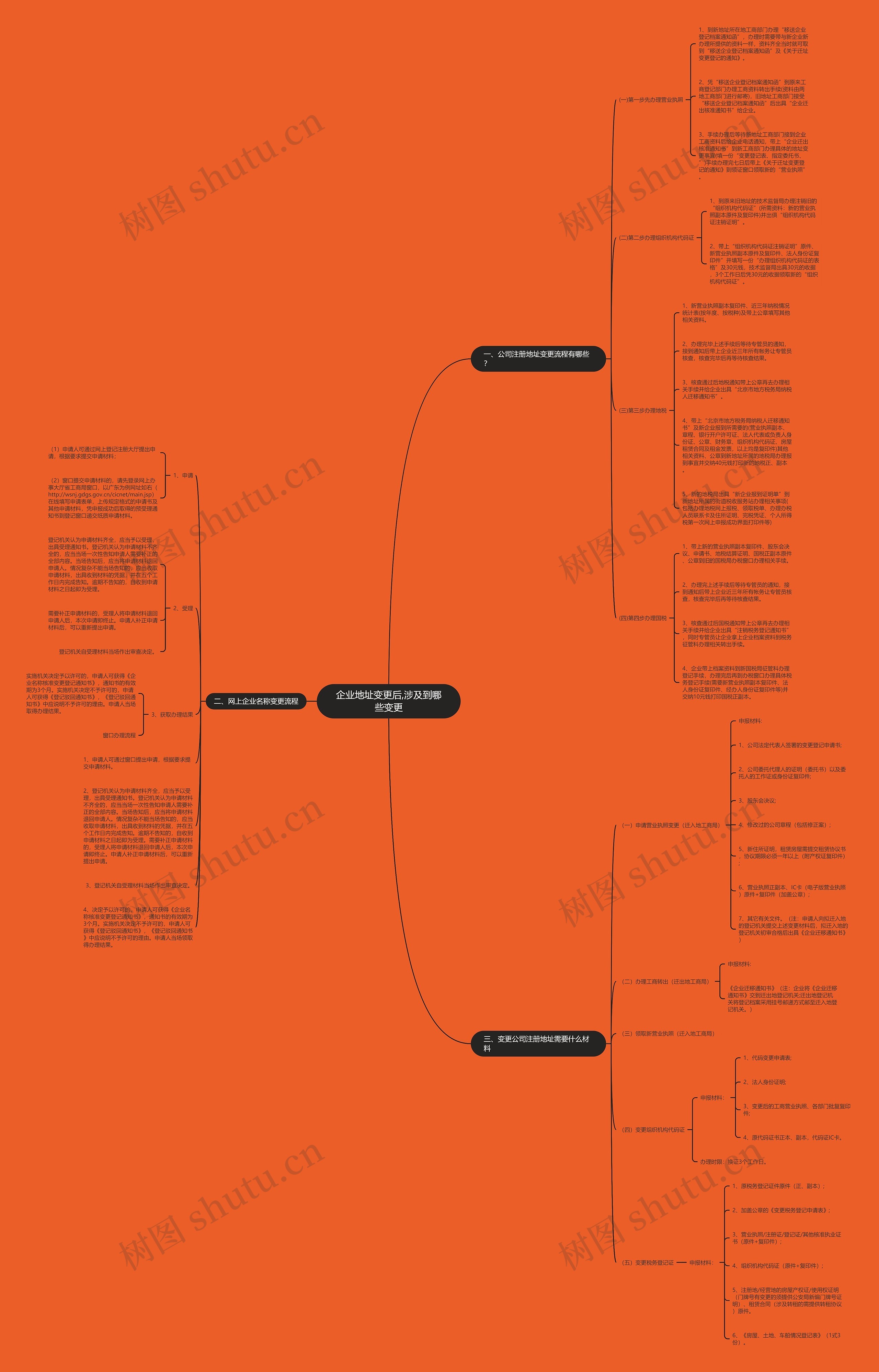 企业地址变更后,涉及到哪些变更 企业地址变更后,涉及到哪些变更