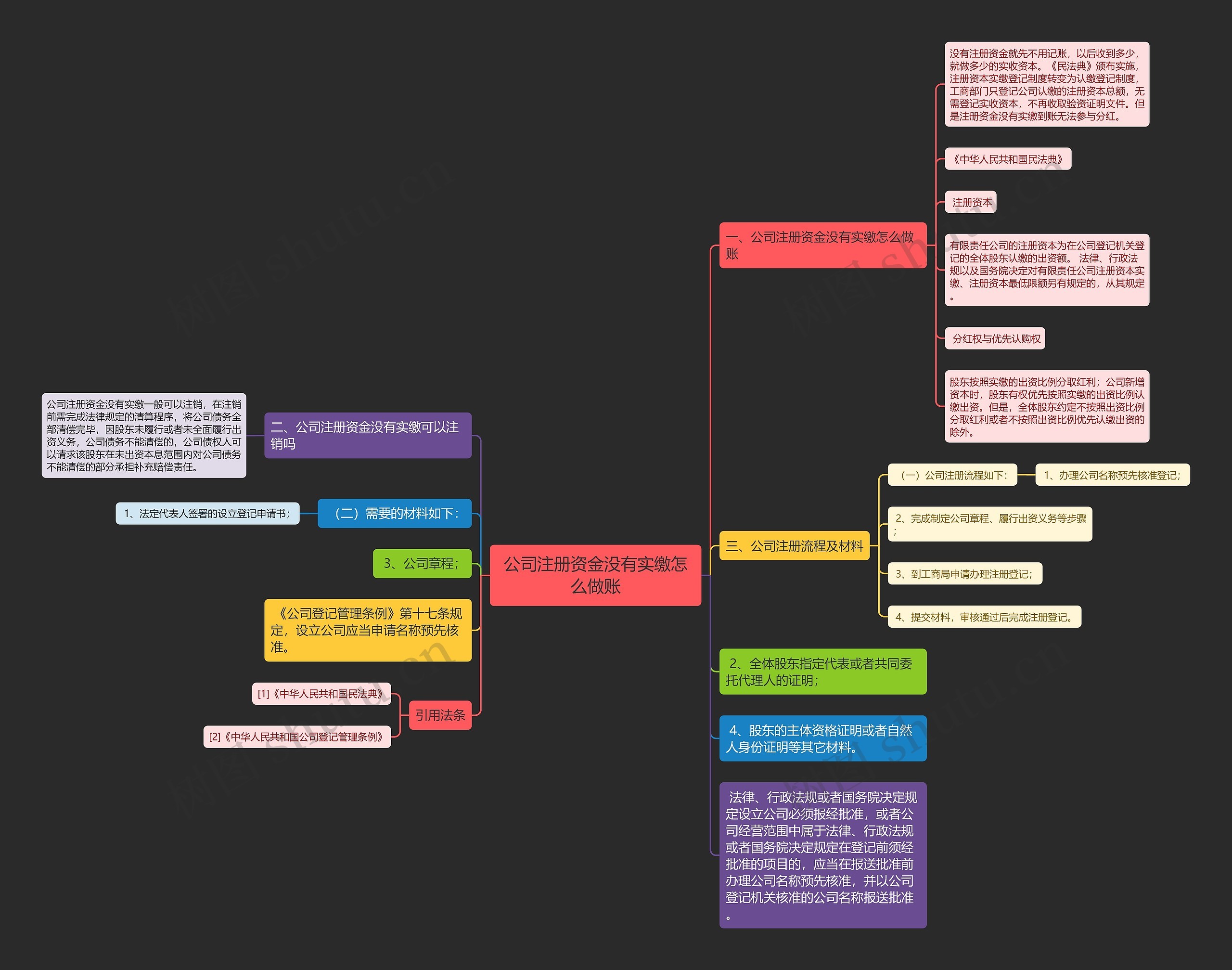 公司注册资金没有实缴怎么做账