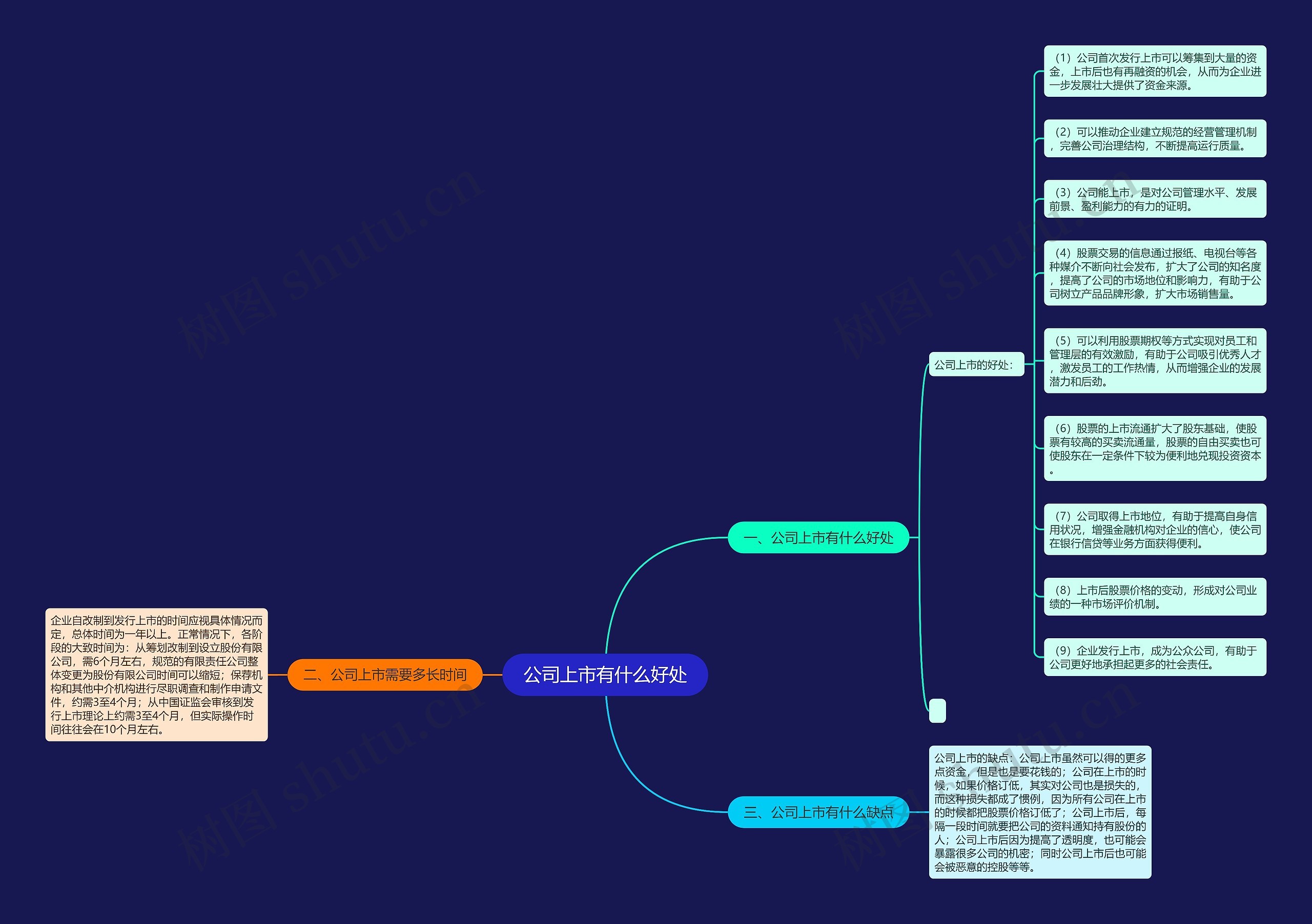 公司上市有什么好处思维导图