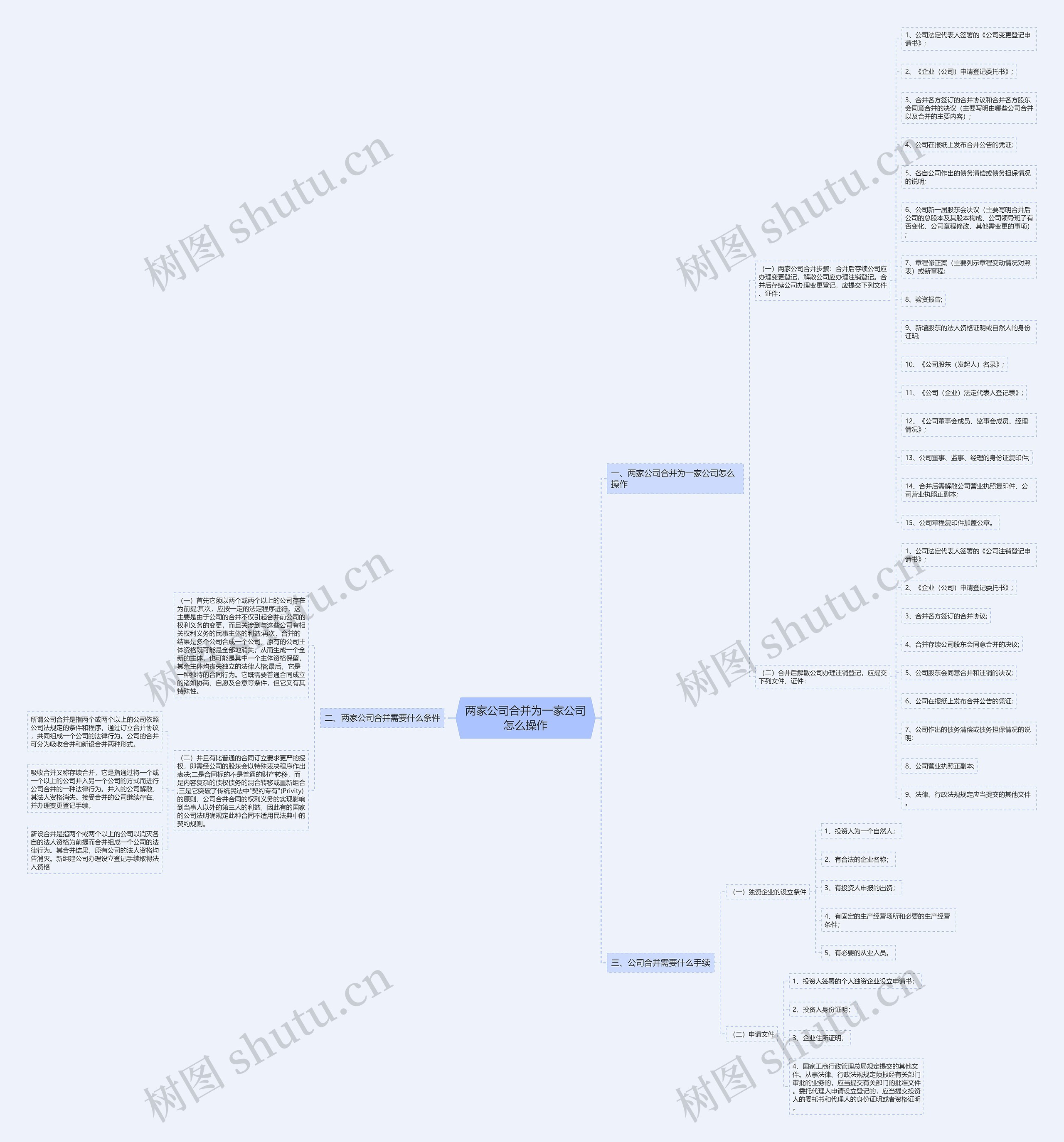 两家公司合并为一家公司怎么操作思维导图
