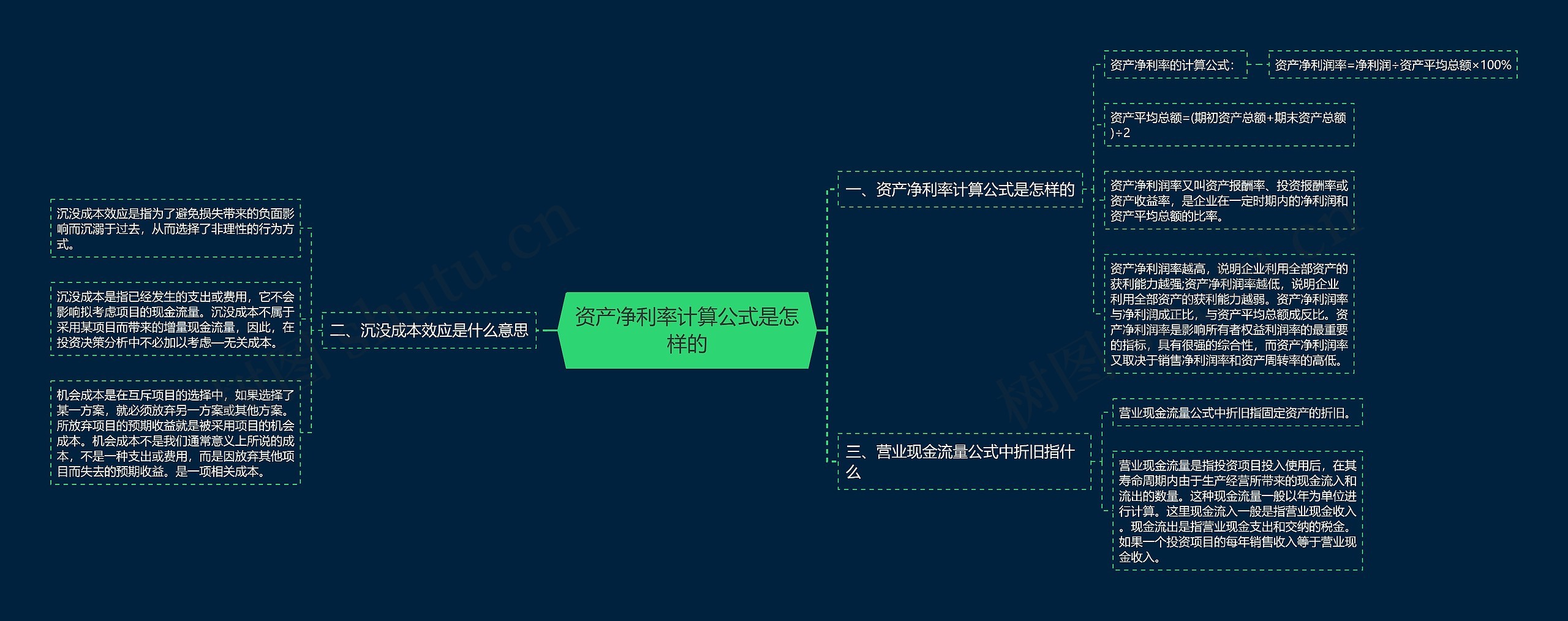 资产净利率计算公式是怎样的思维导图