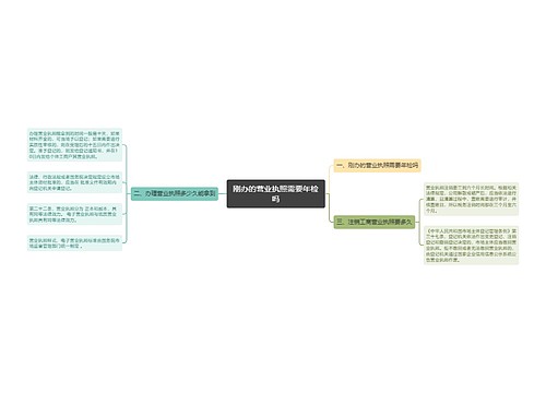 刚办的营业执照需要年检吗