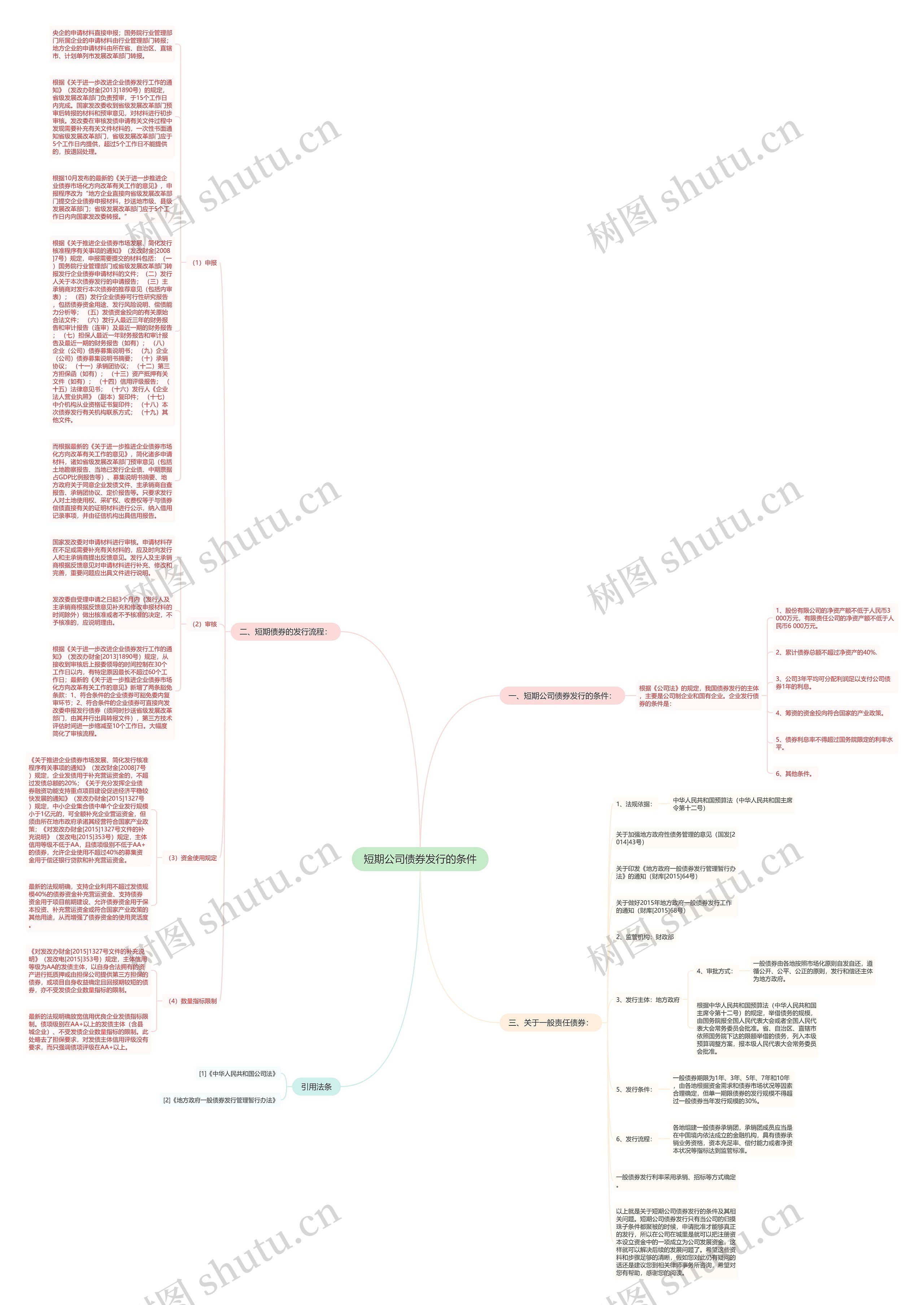 短期公司债券发行的条件思维导图