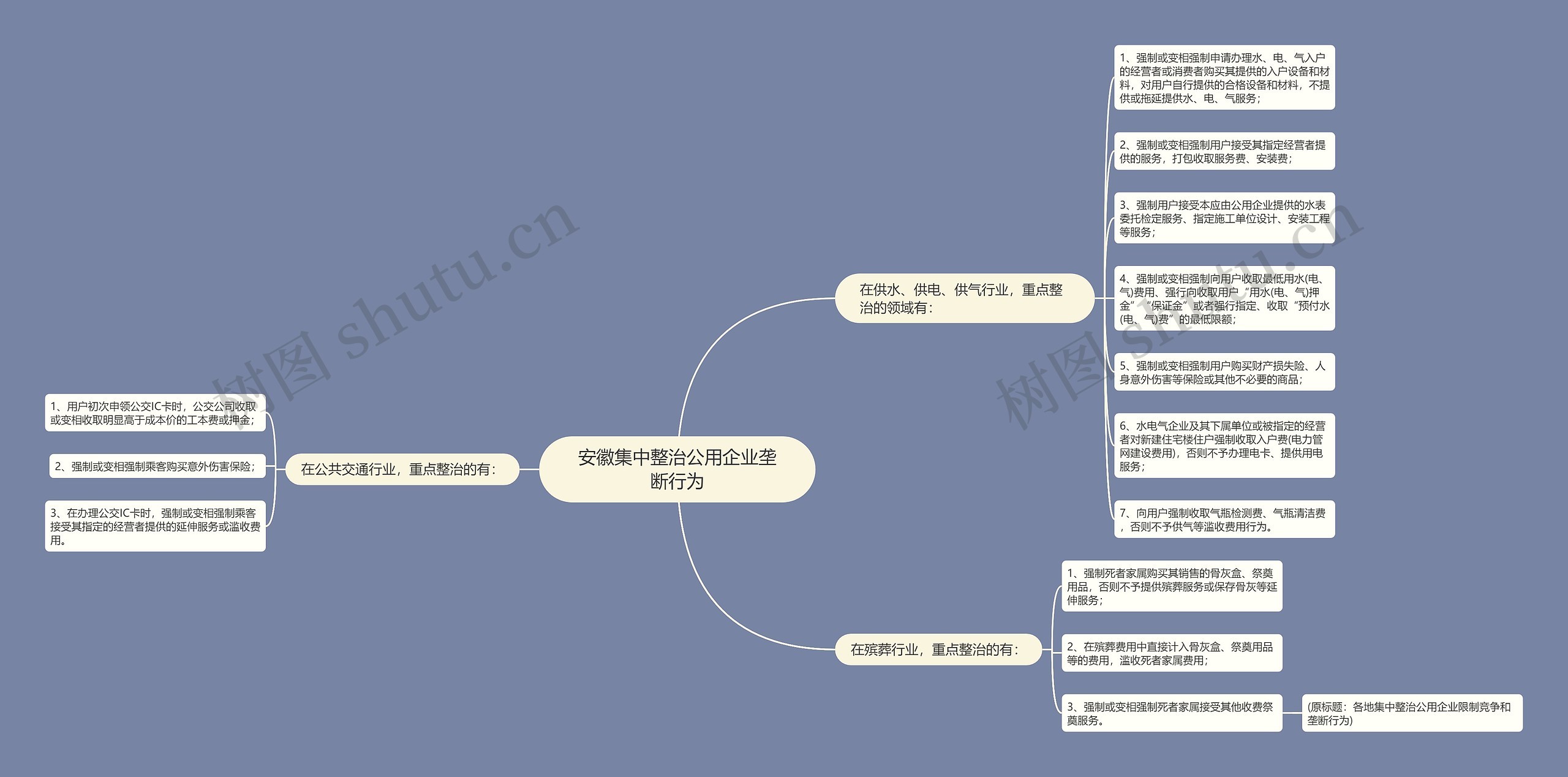 安徽集中整治公用企业垄断行为