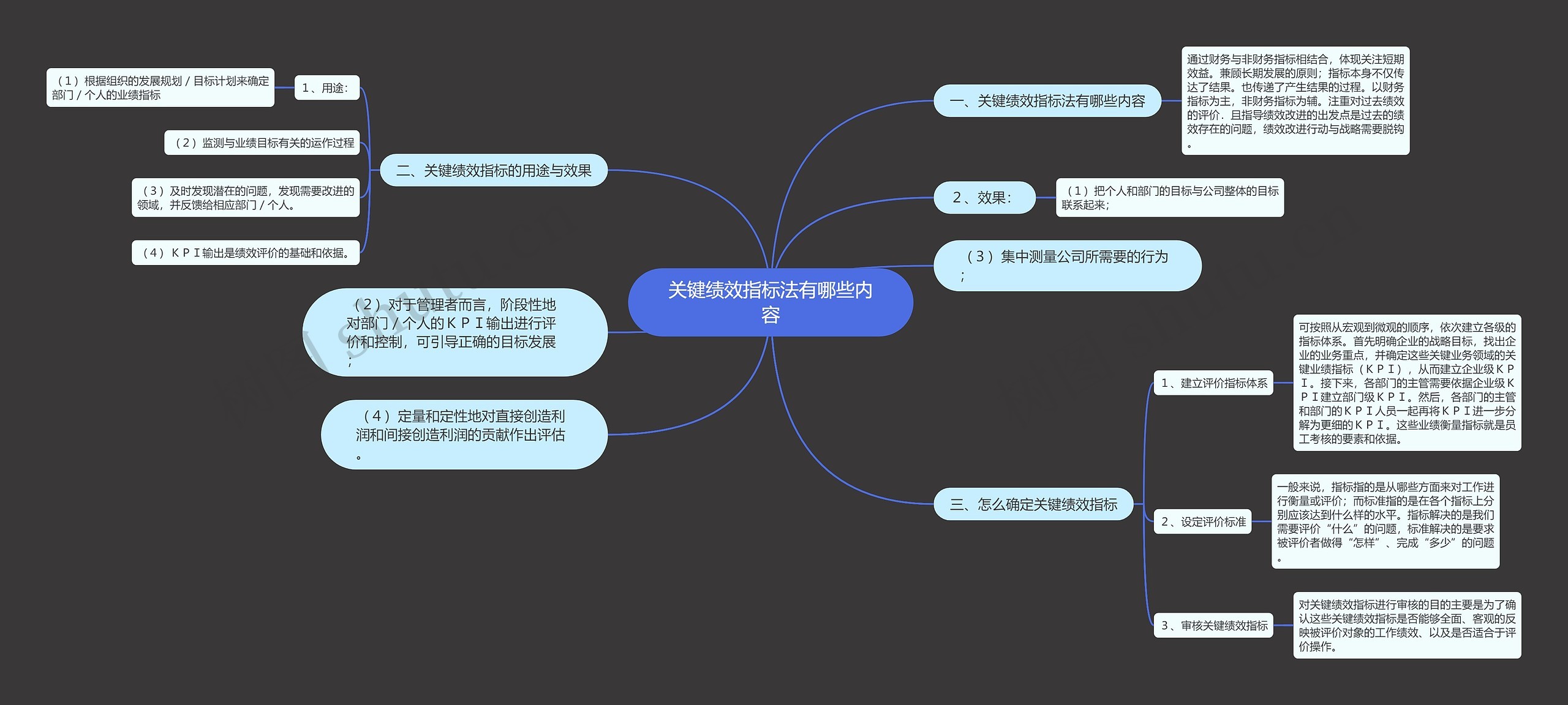 关键绩效指标法有哪些内容