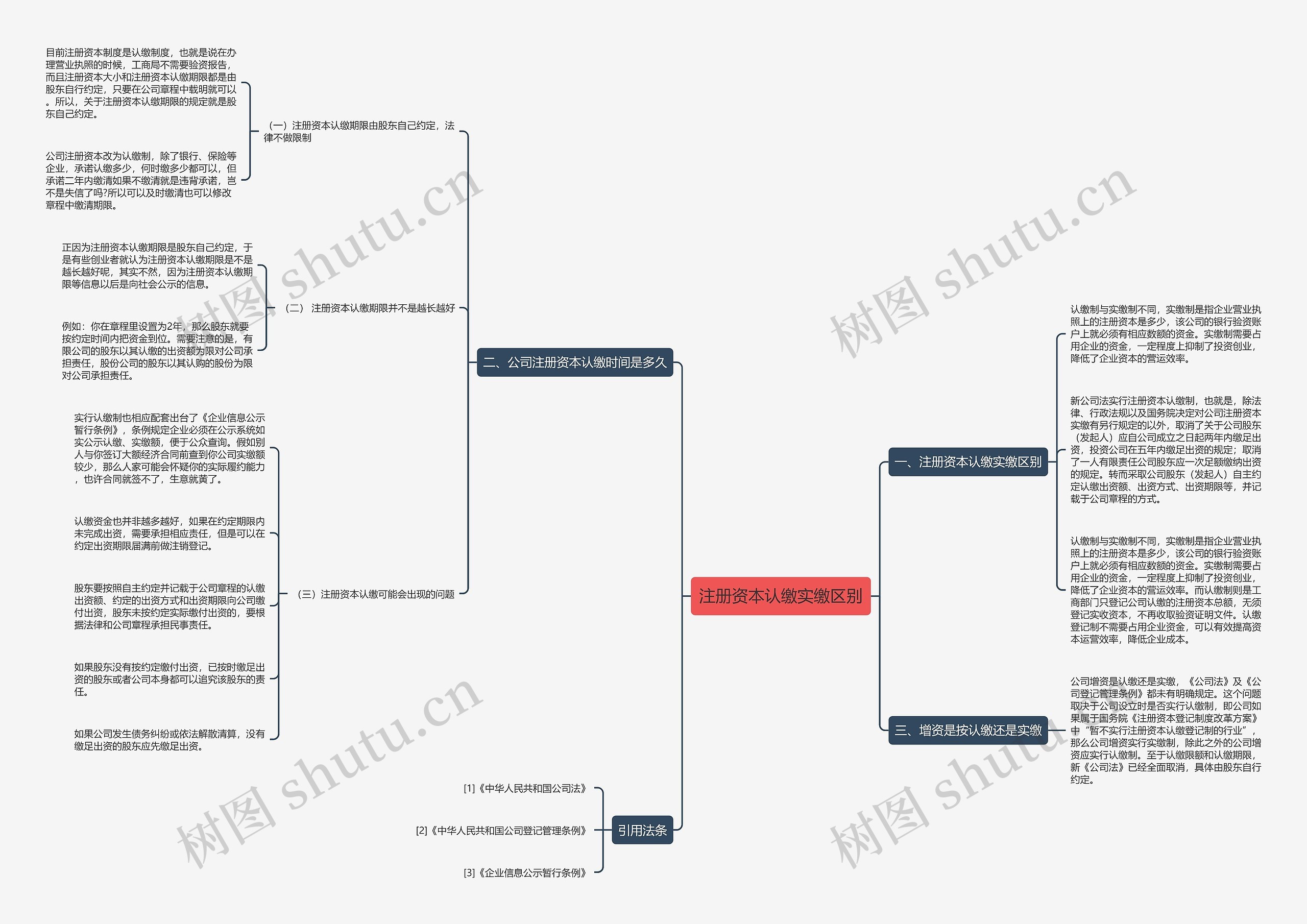 注册资本认缴实缴区别