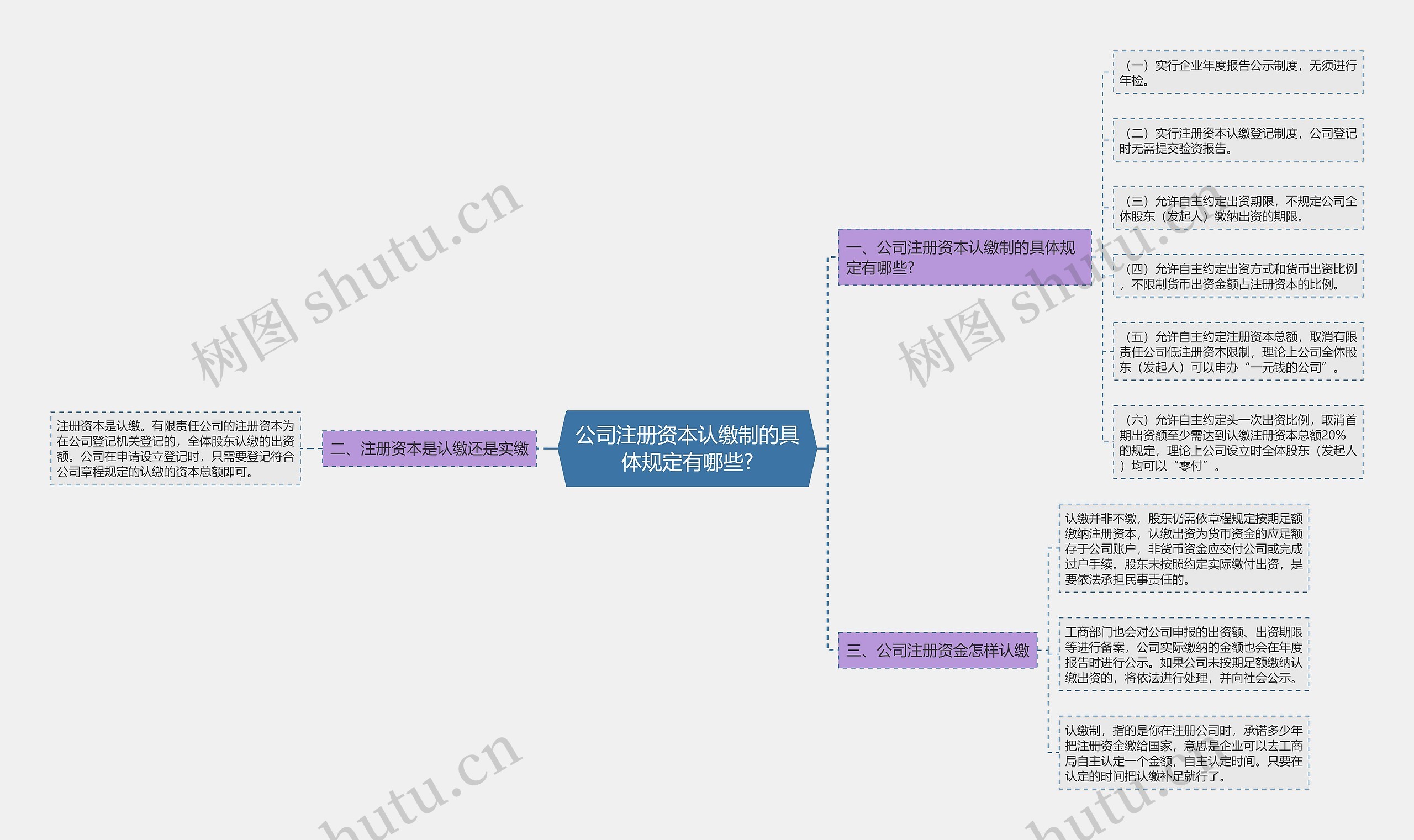 公司注册资本认缴制的具体规定有哪些?