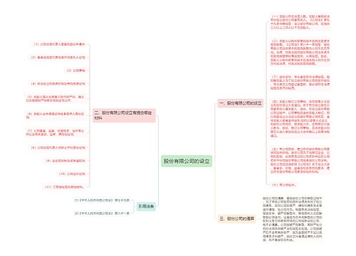 股份有限公司的设立