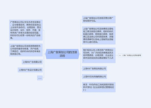上海广告策划公司的注册流程