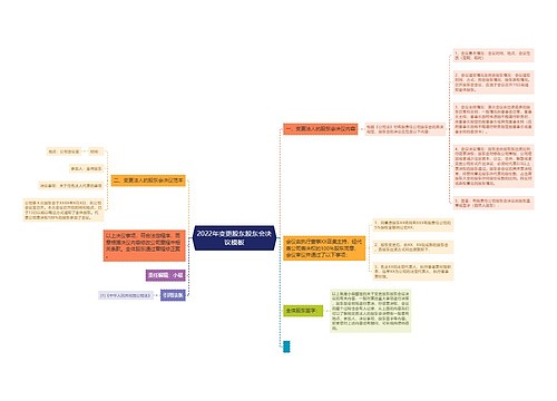 2022年变更股东股东会决议模板