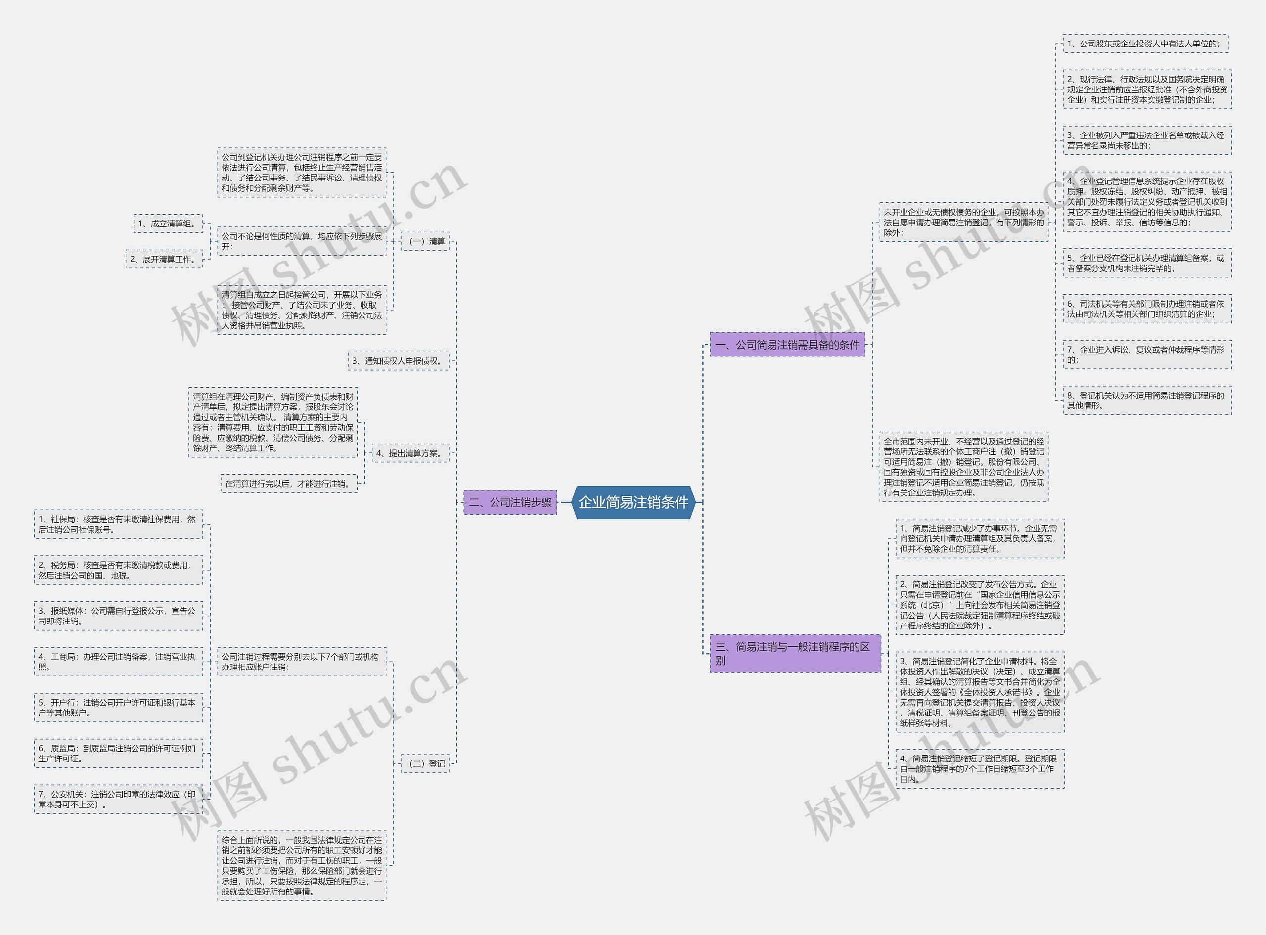 企业简易注销条件 企业简易注销条件