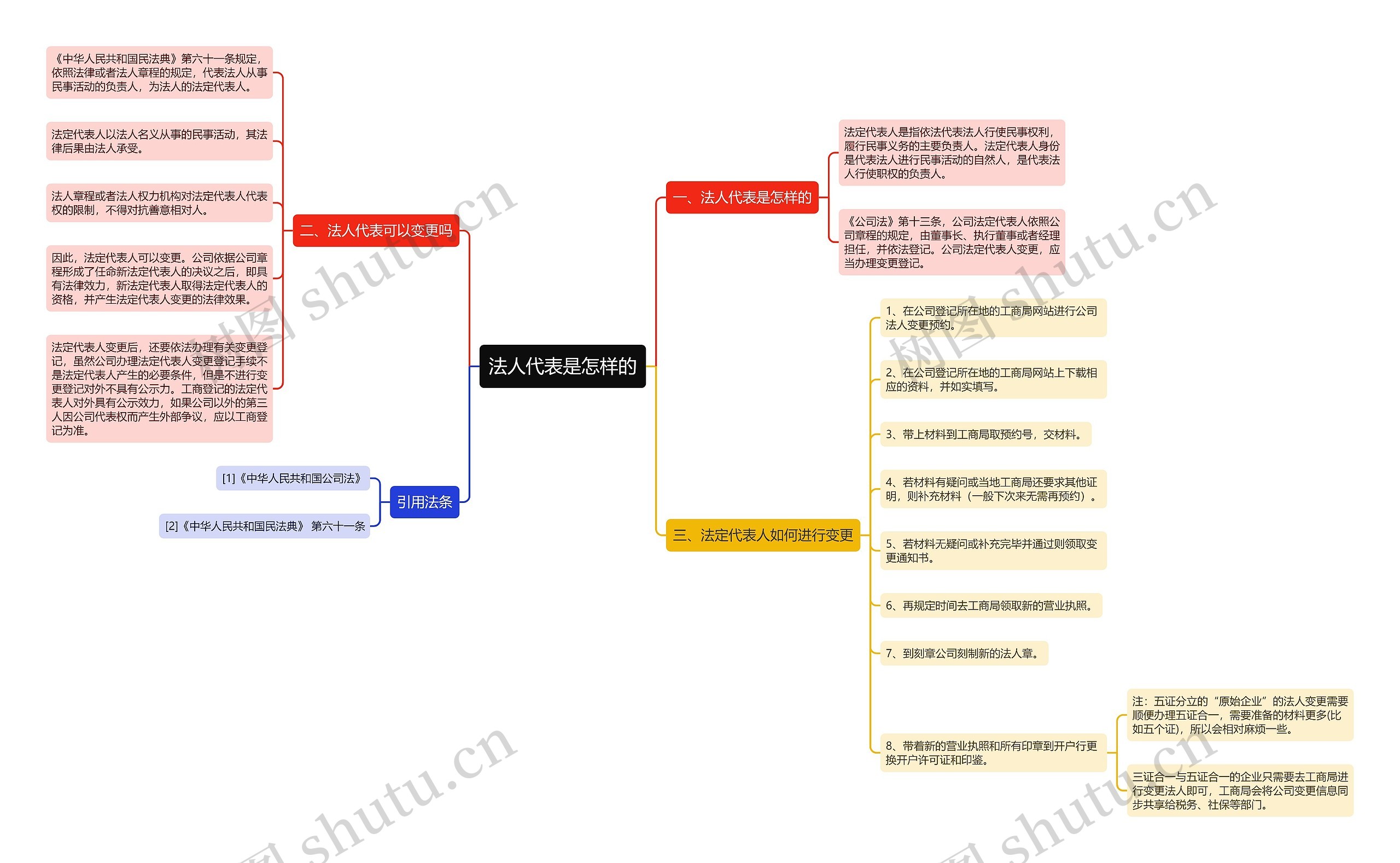 法人代表是怎样的 法人代表是怎样的