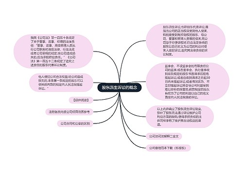 股东派生诉讼的概念