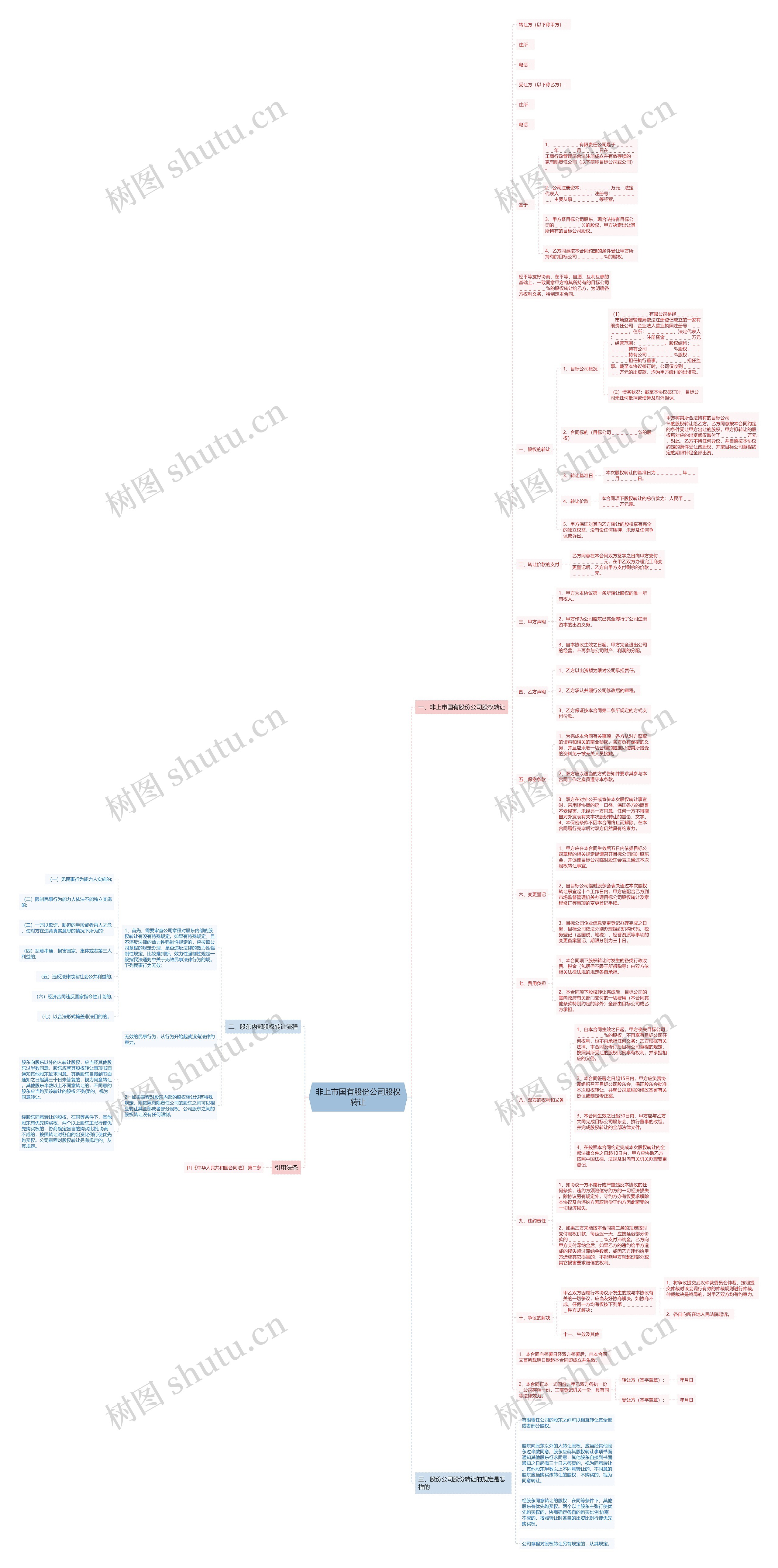 非上市国有股份公司股权转让 非上市国有股份公司股权转让