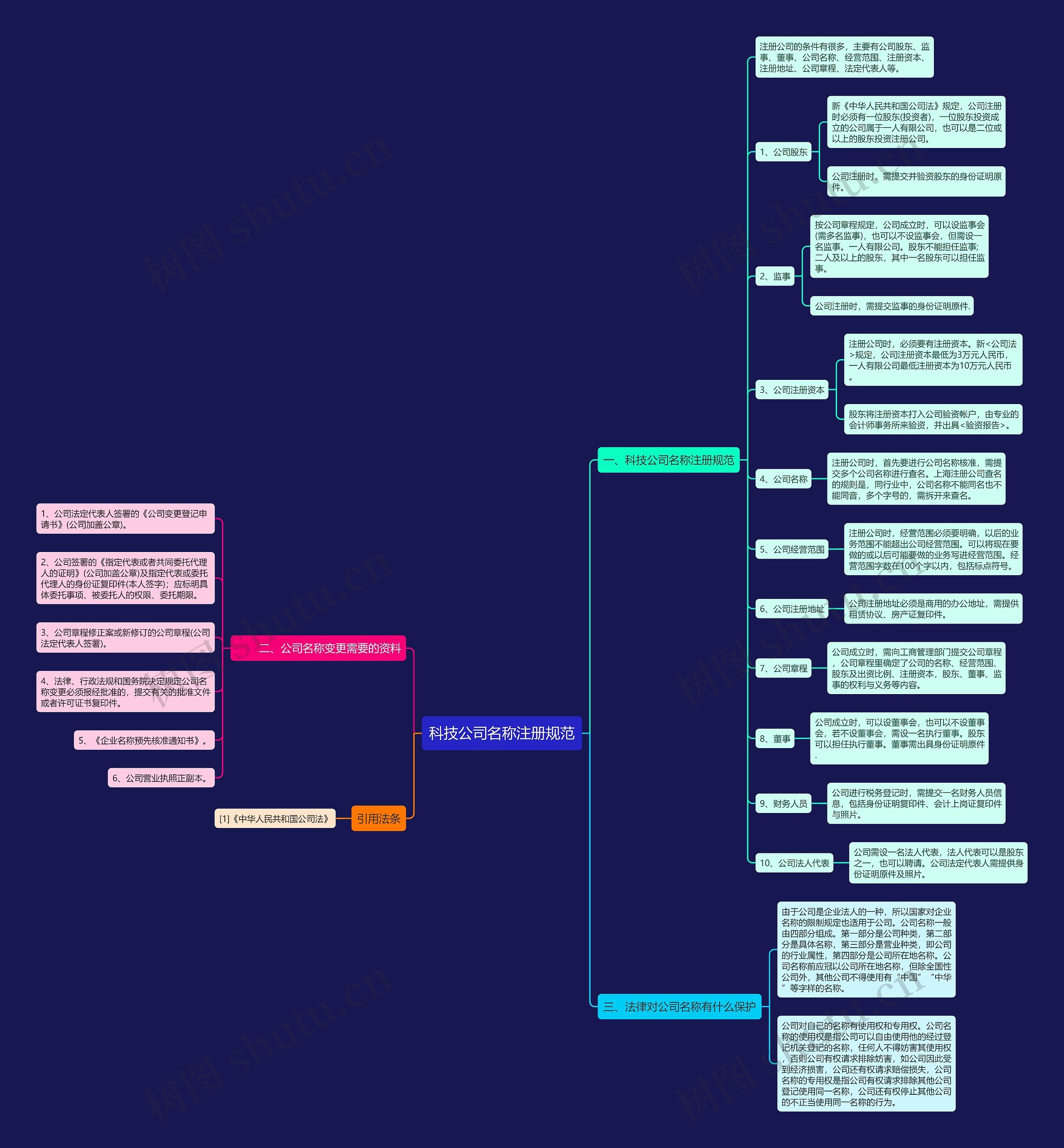 科技公司名称注册规范