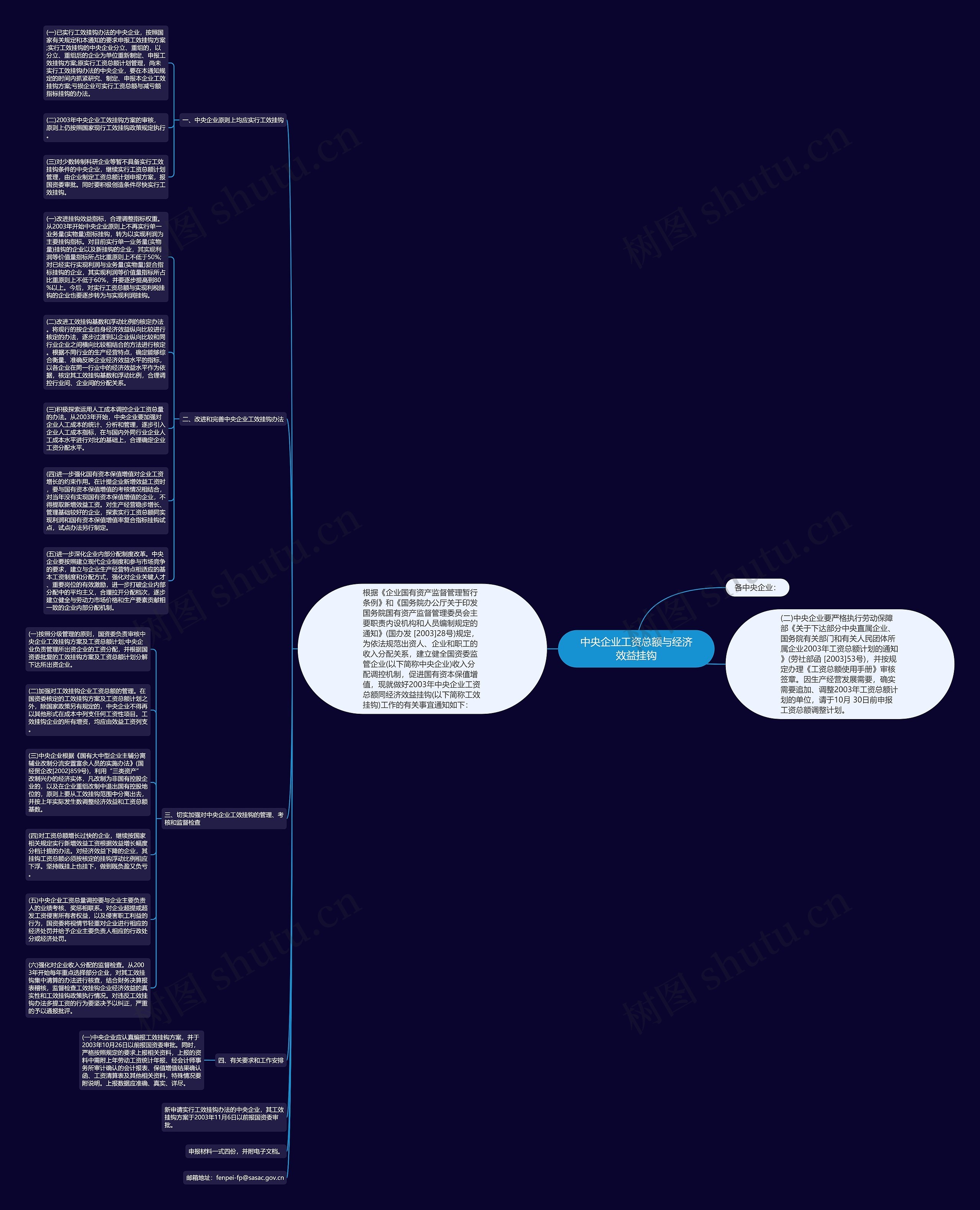 中央企业工资总额与经济效益挂钩思维导图